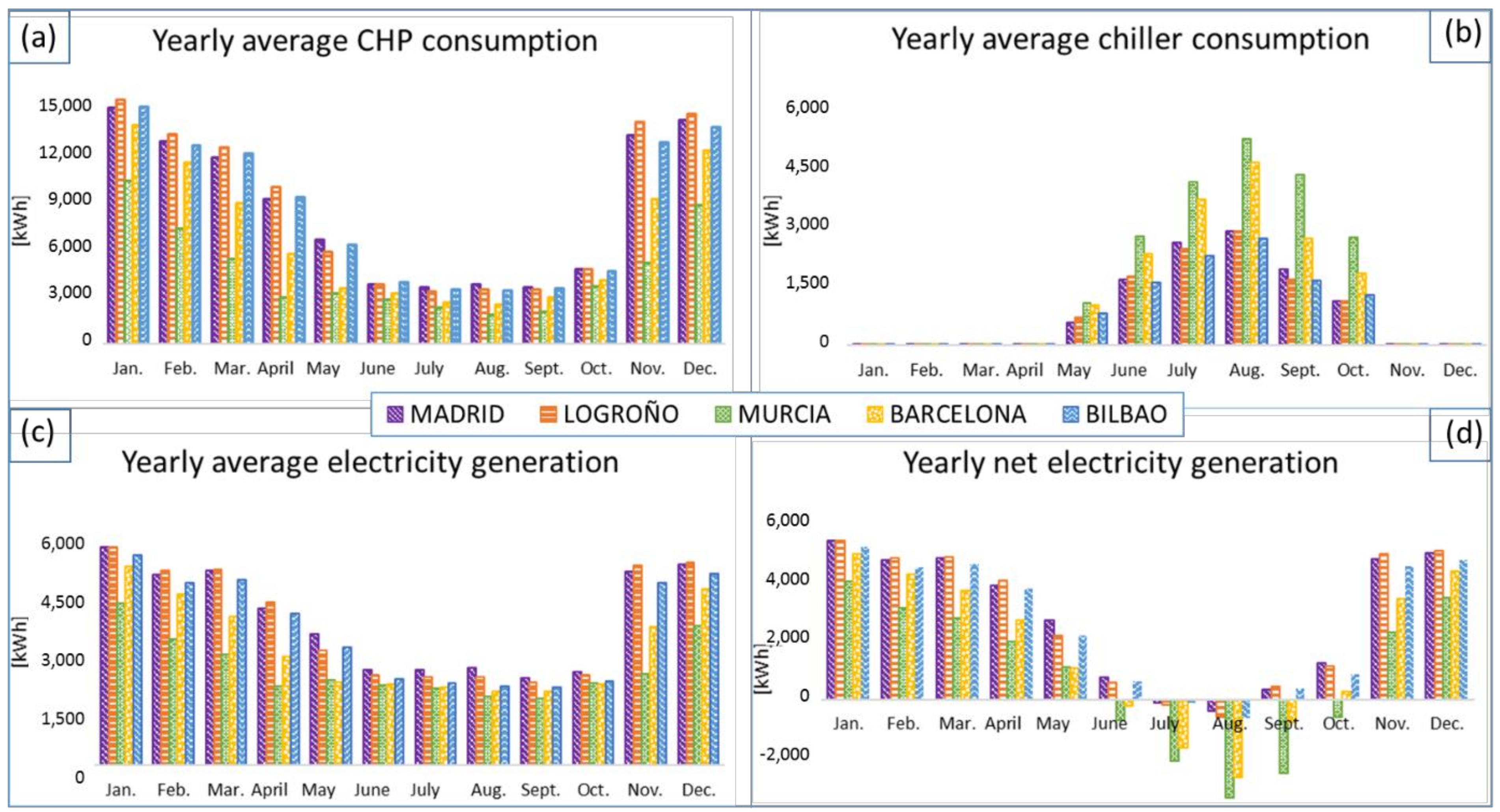 Energies 14 07636 g014 550