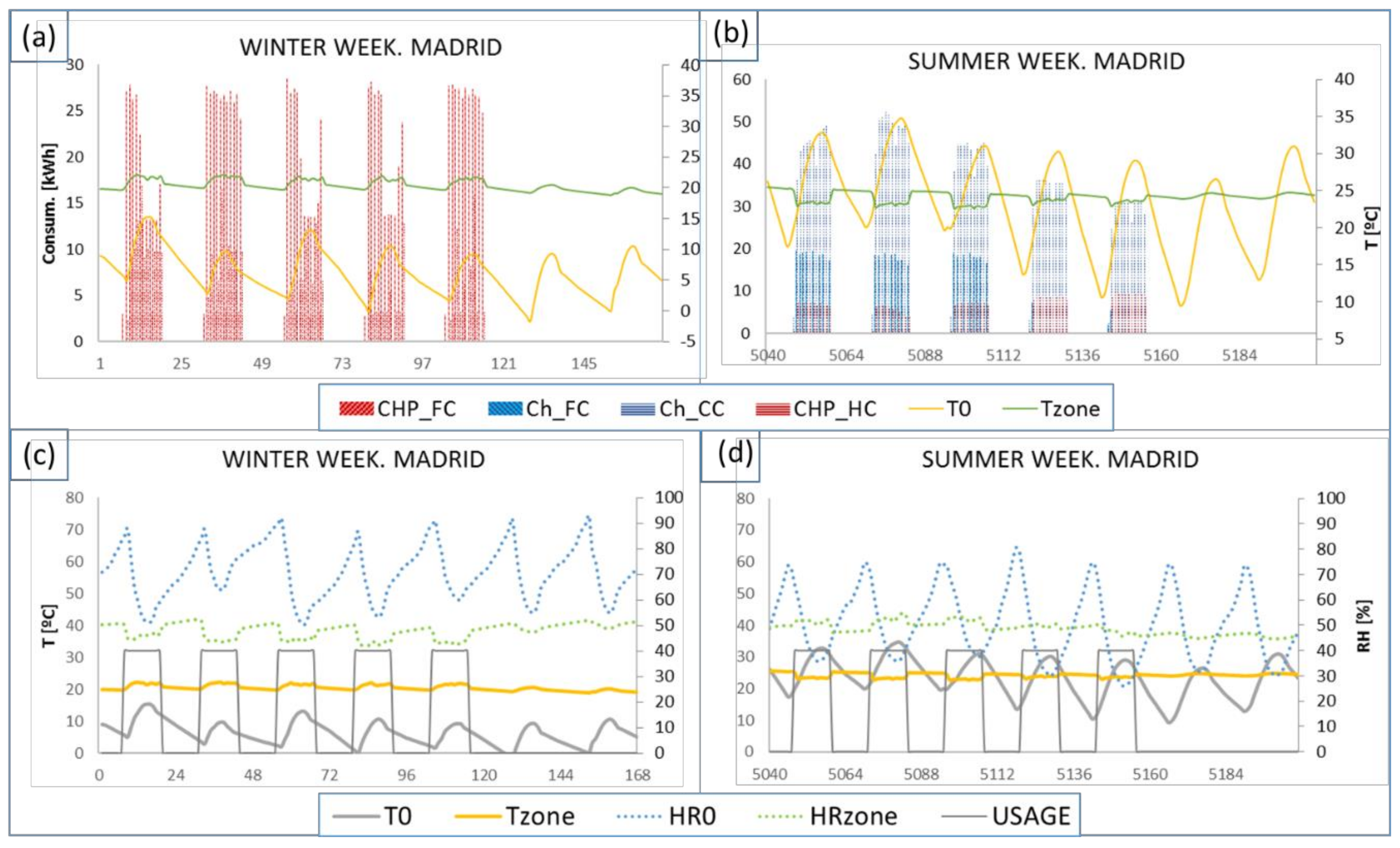 Energies 14 07636 g015 550