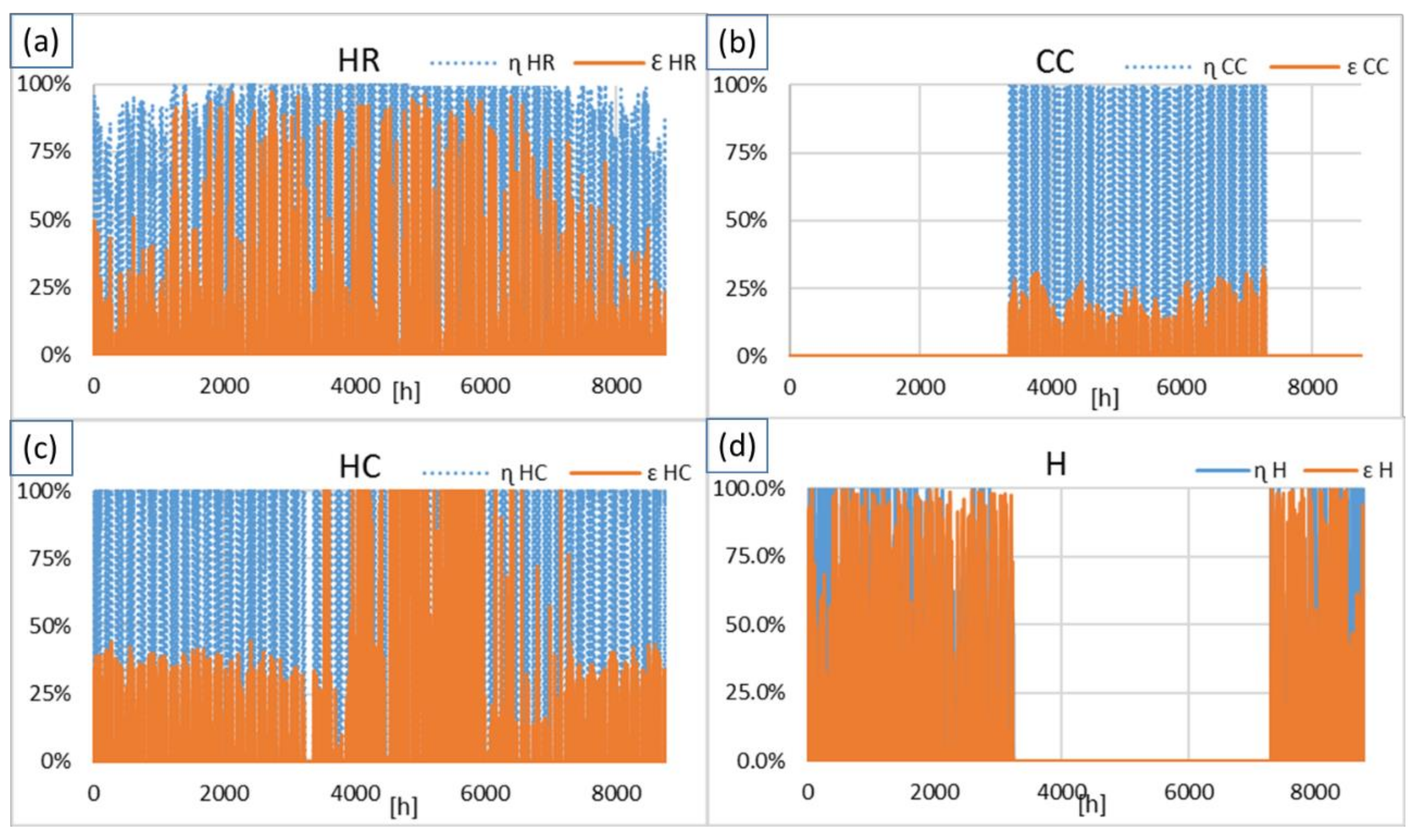 Energies 14 07636 g017 550