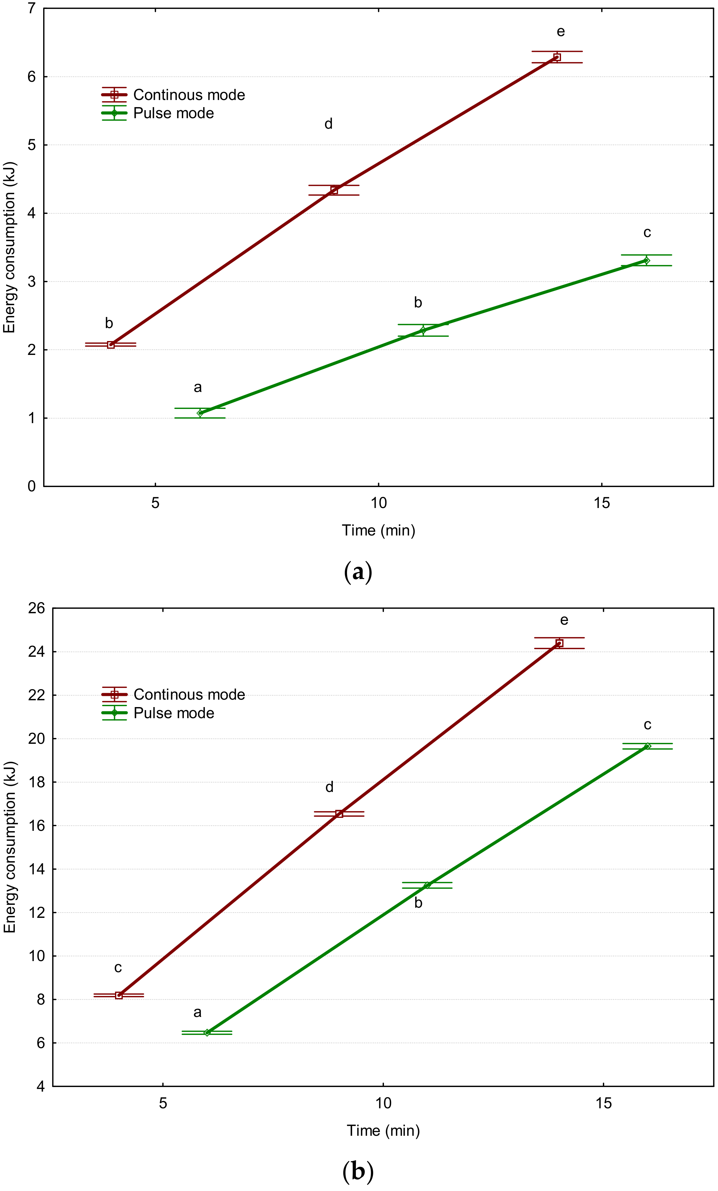 Energies 14 07638 g003a