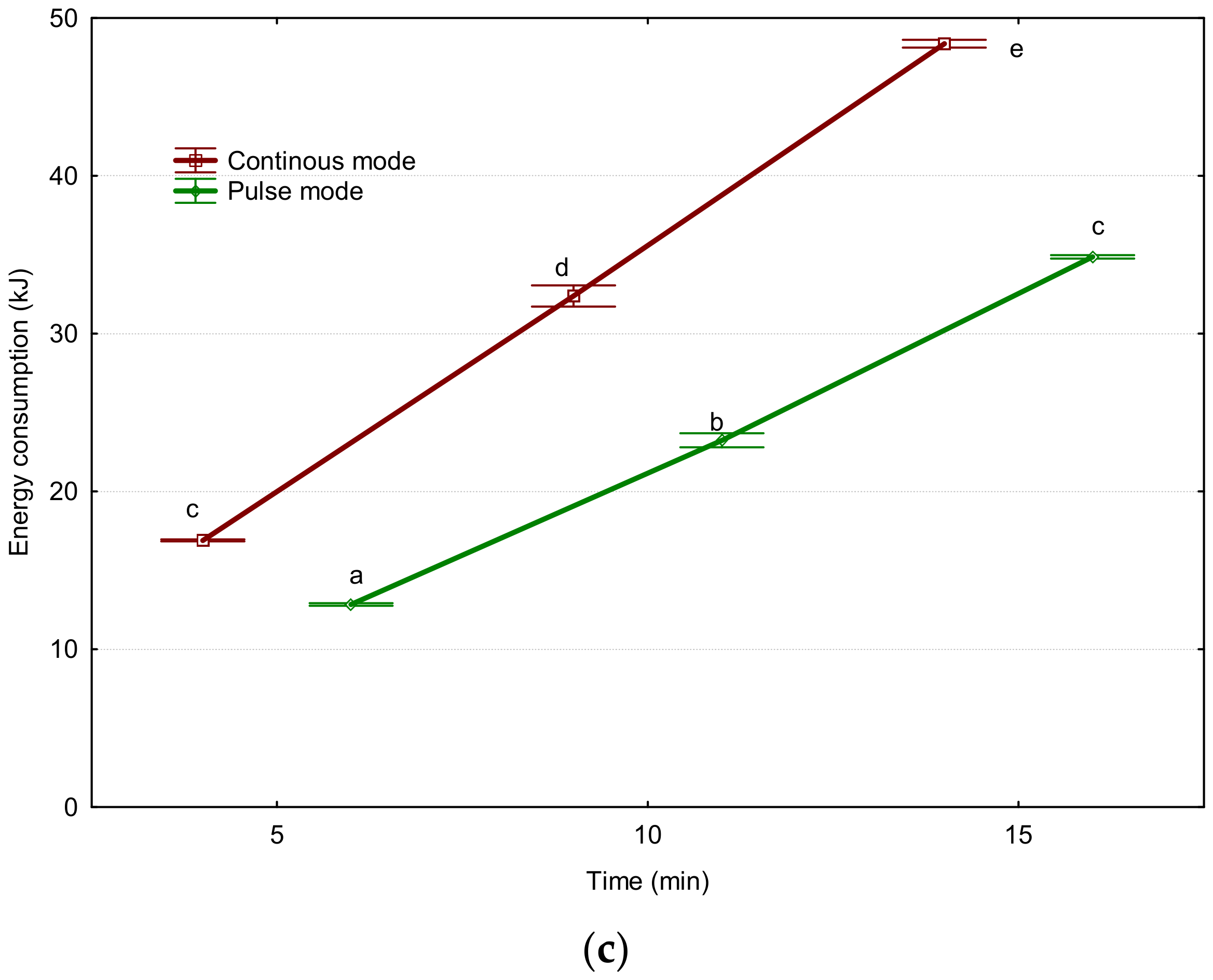 Energies 14 07638 g003b