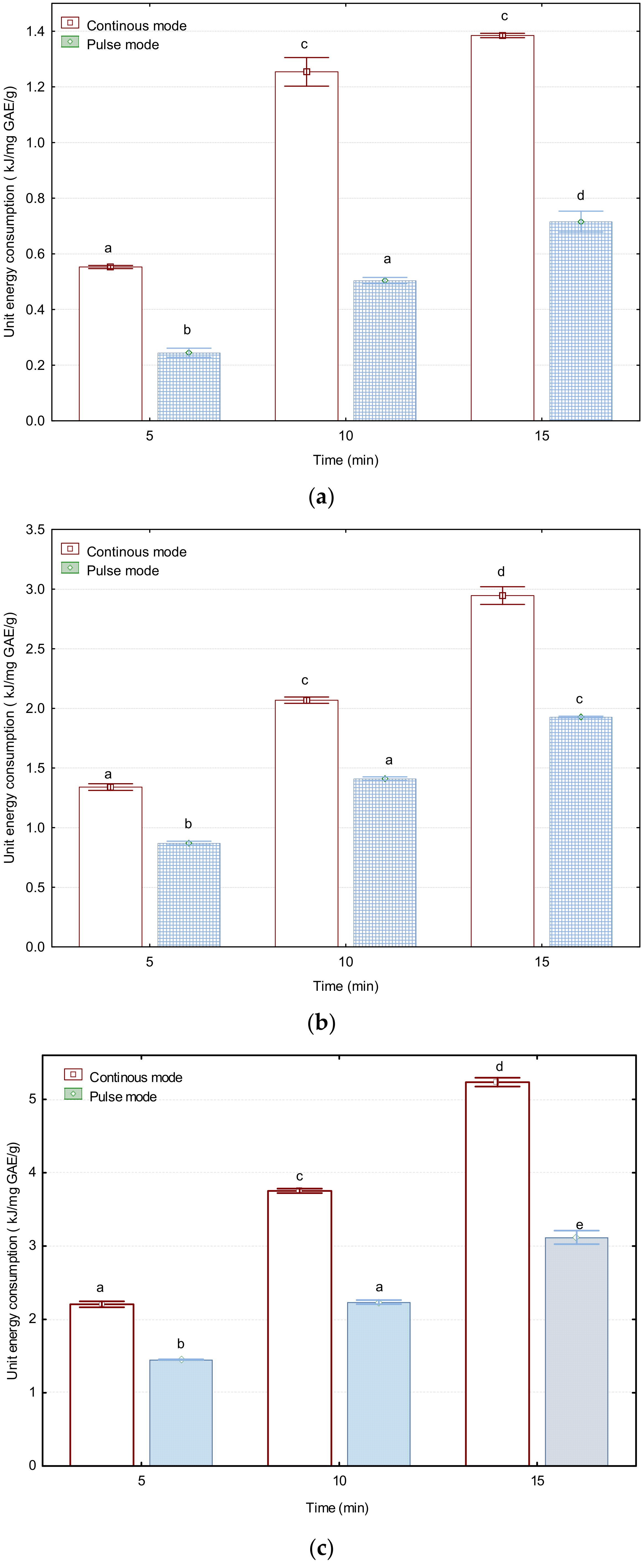 Energies 14 07638 g004