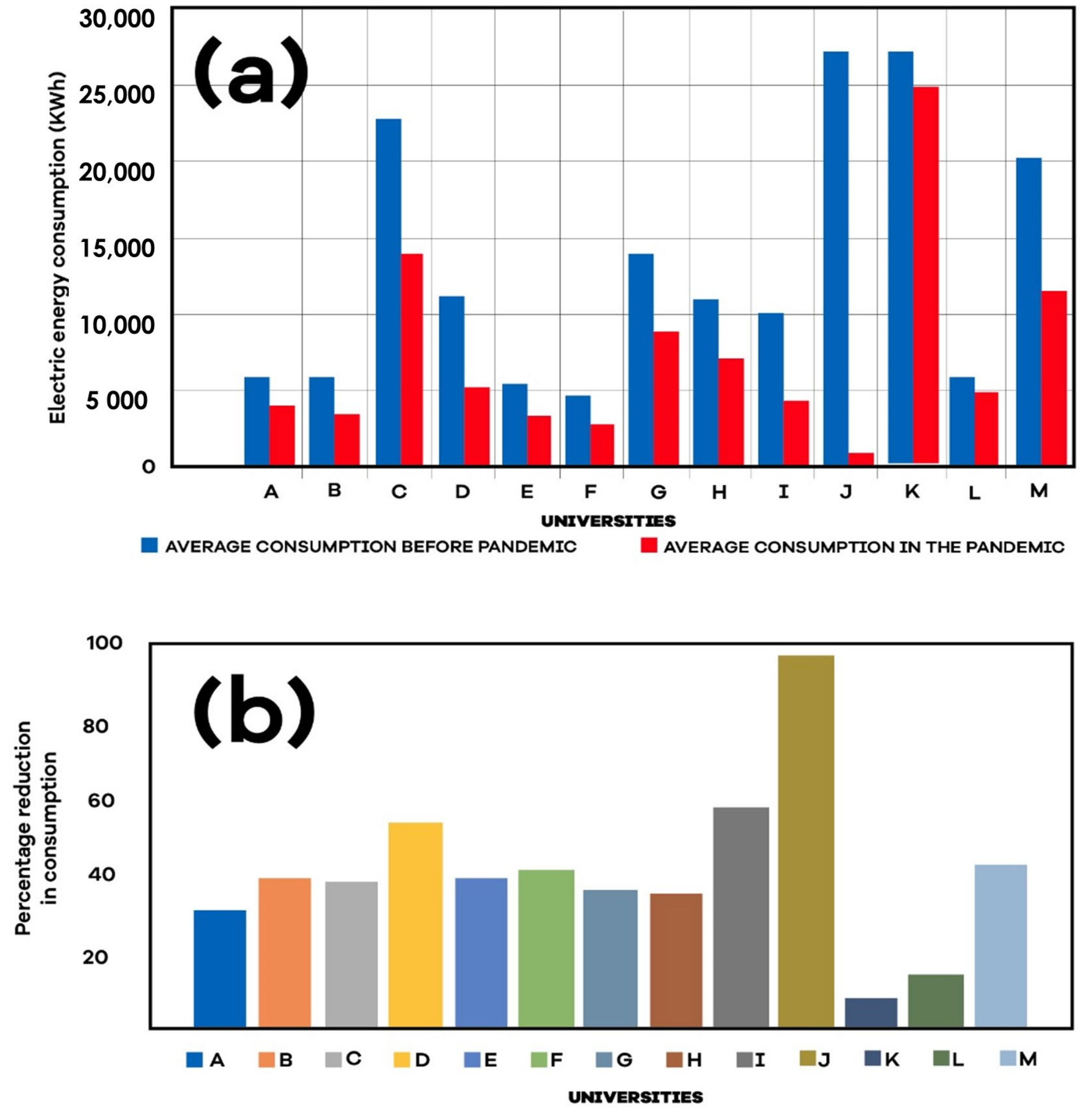 Energies 14 07642 g002 550