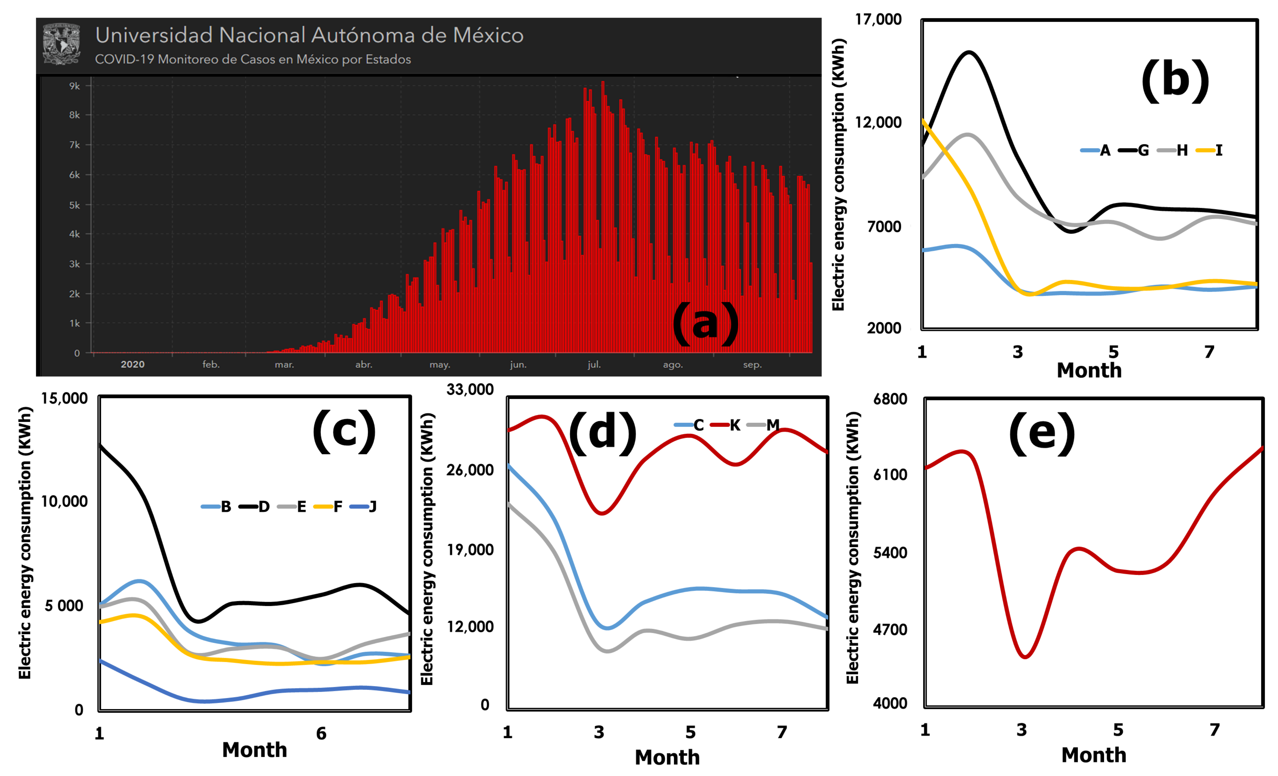 Energies 14 07642 g004 550