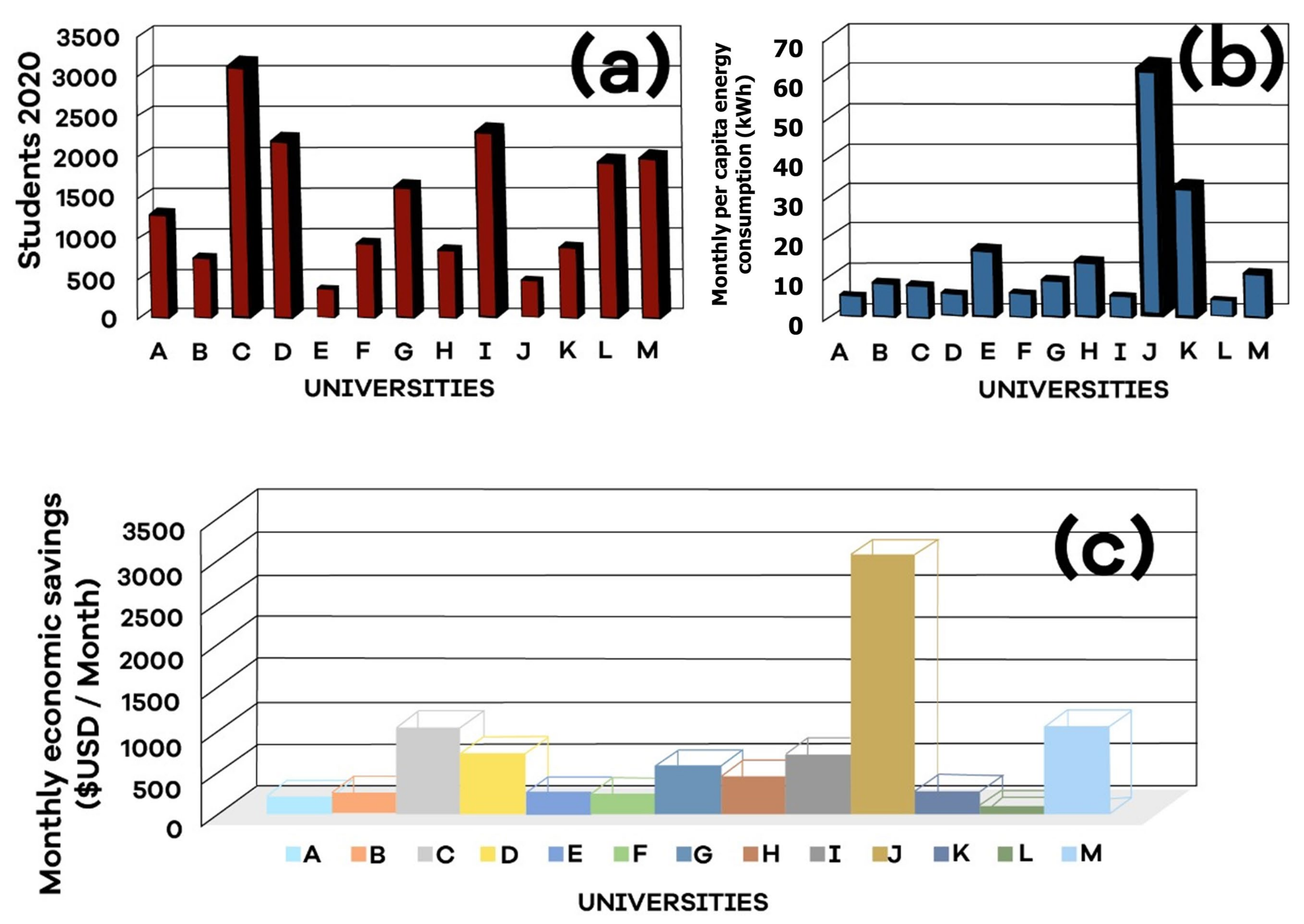 Energies 14 07642 g005 550