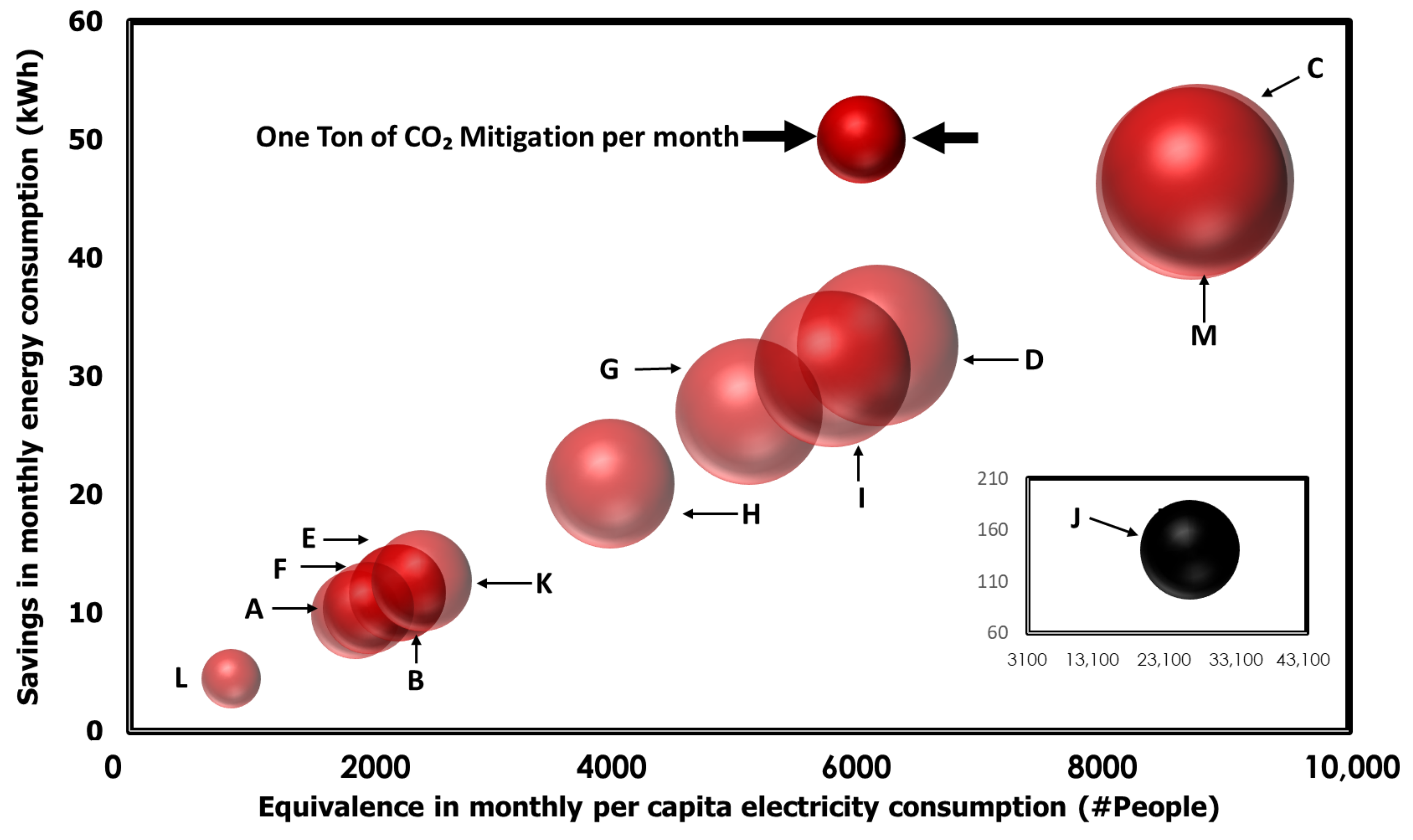 Energies 14 07642 g006 550