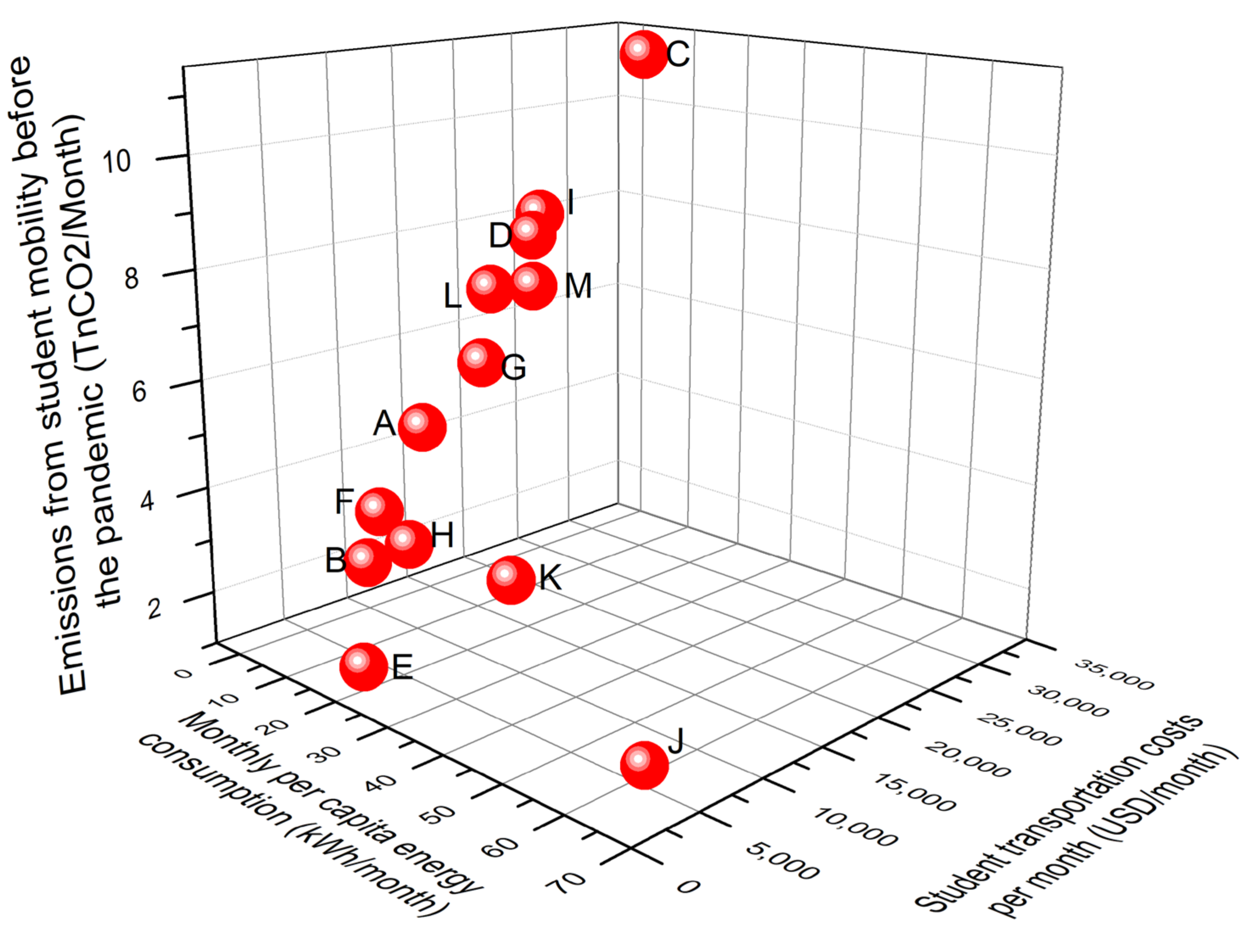 Energies 14 07642 g009 550