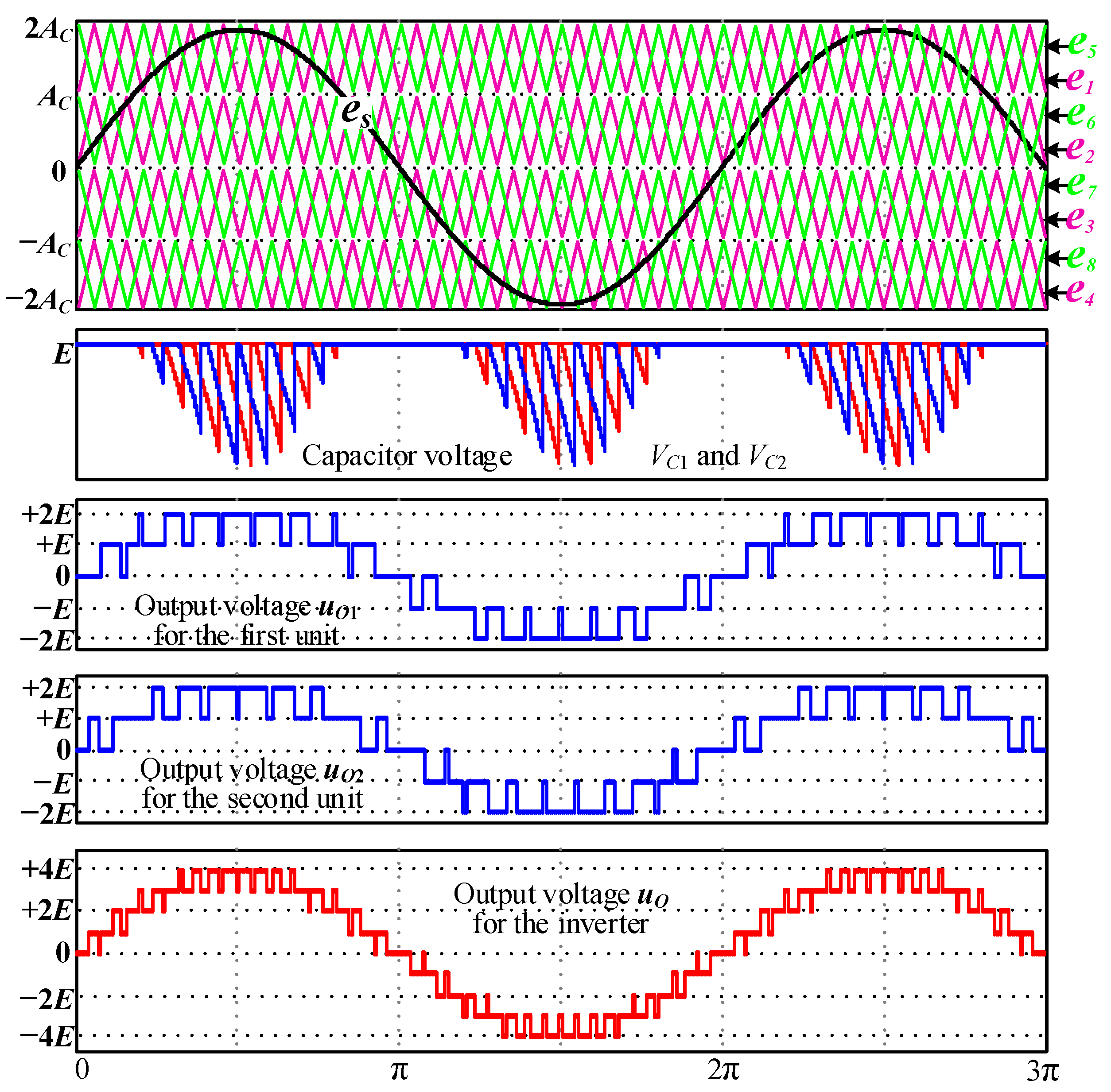 Energies 14 07643 g005 550