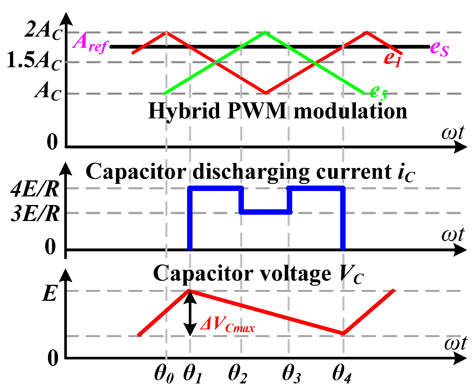 Energies 14 07643 g007 550