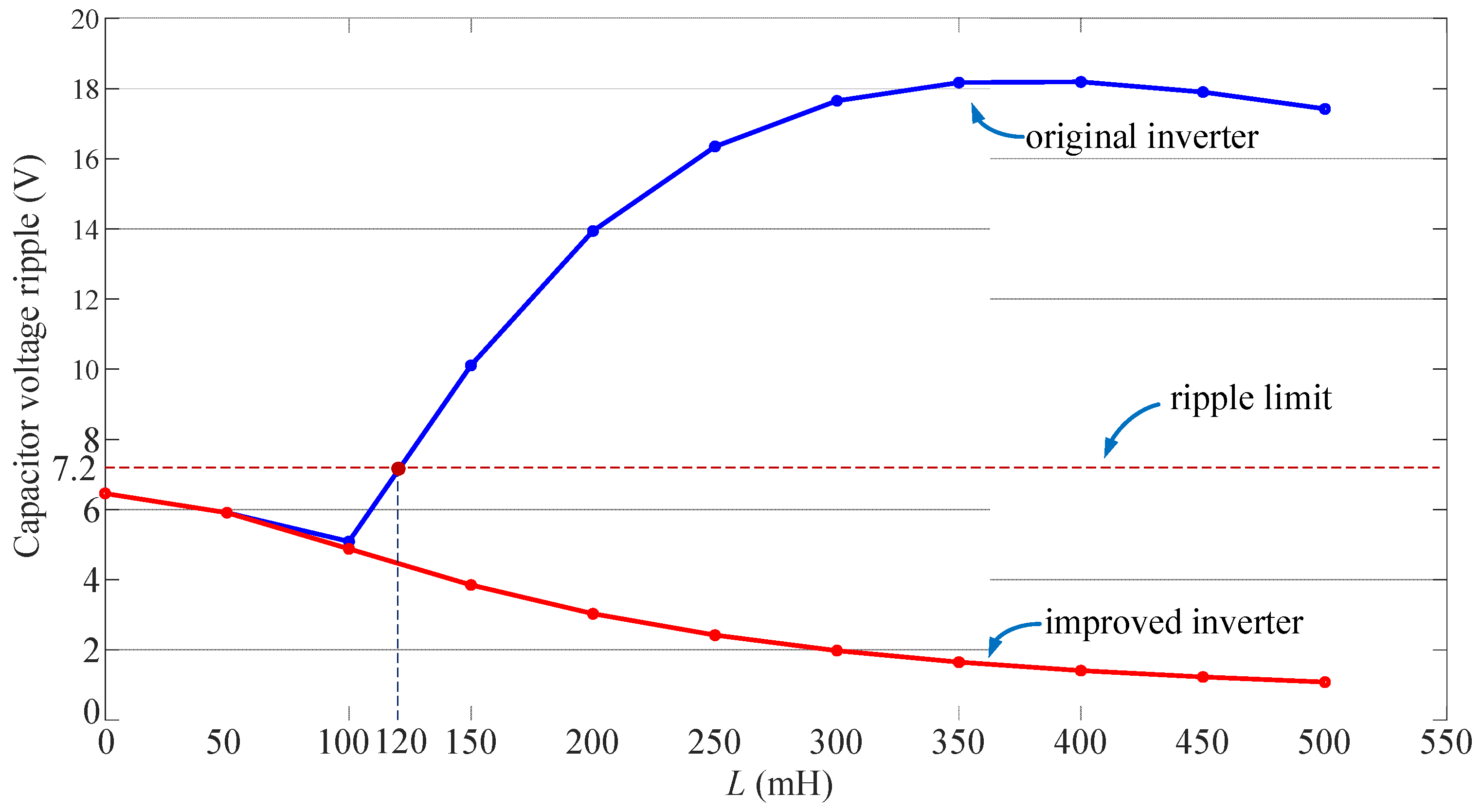 Energies 14 07643 g011 550