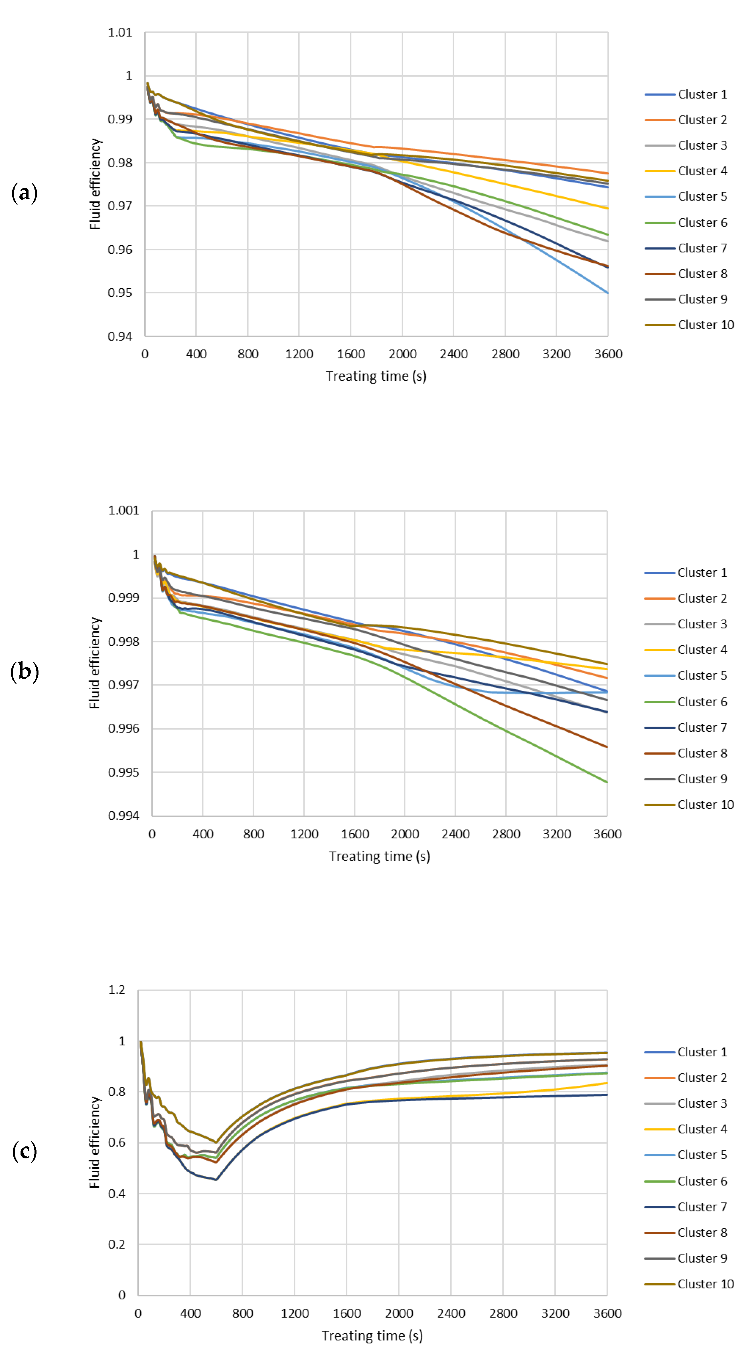Energies 14 07645 g0a1