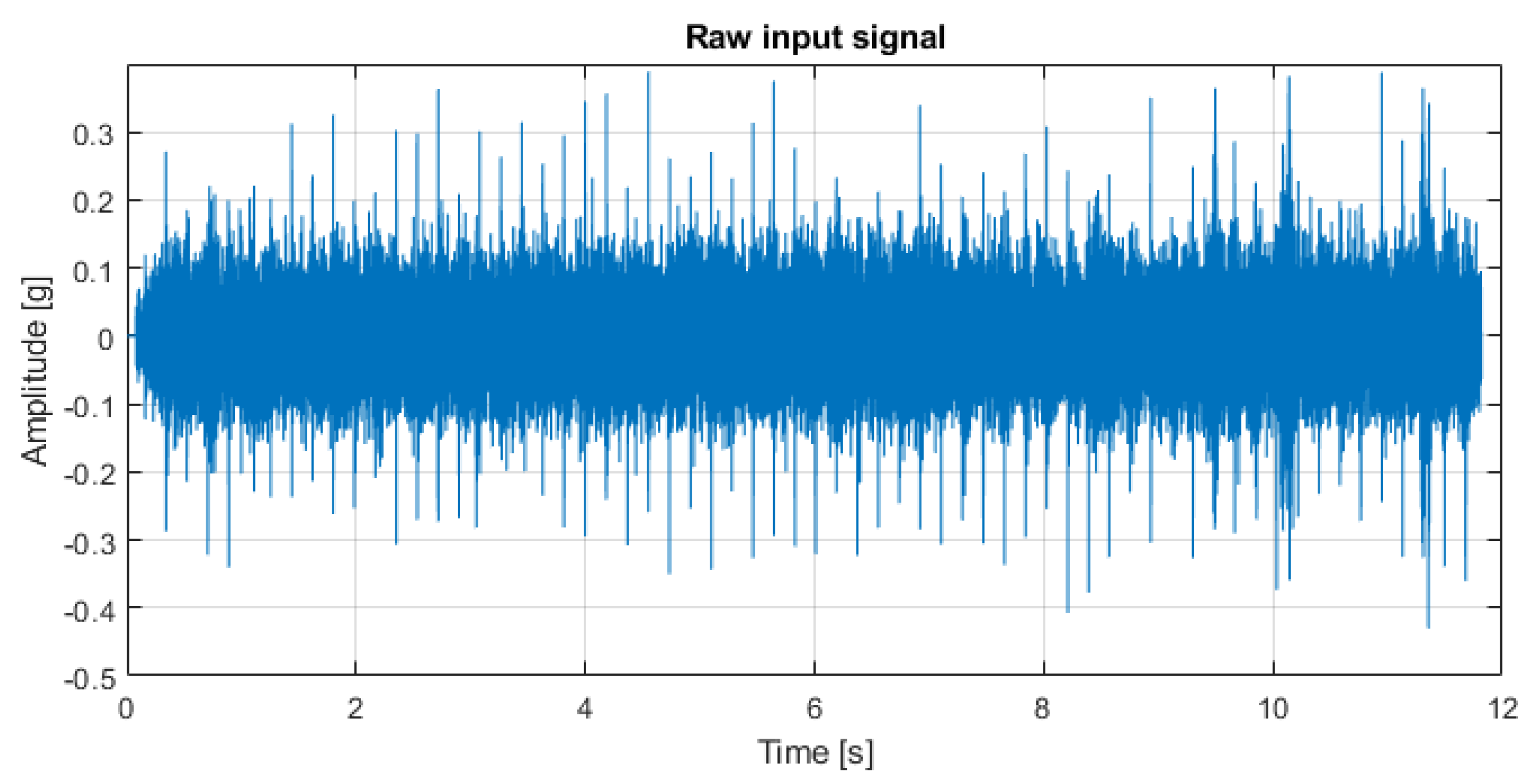 Energies 14 07646 g010