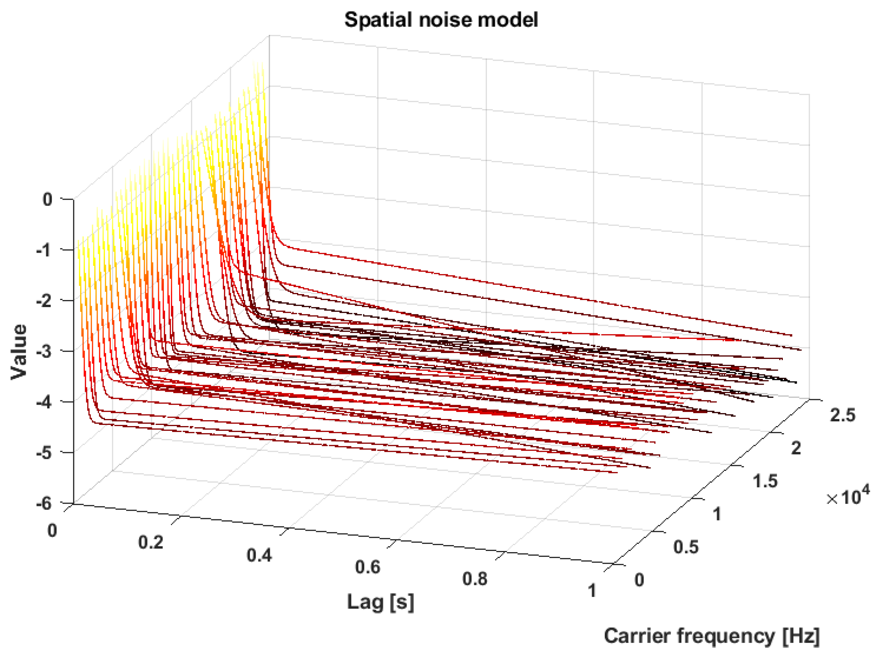 Energies 14 07646 g014