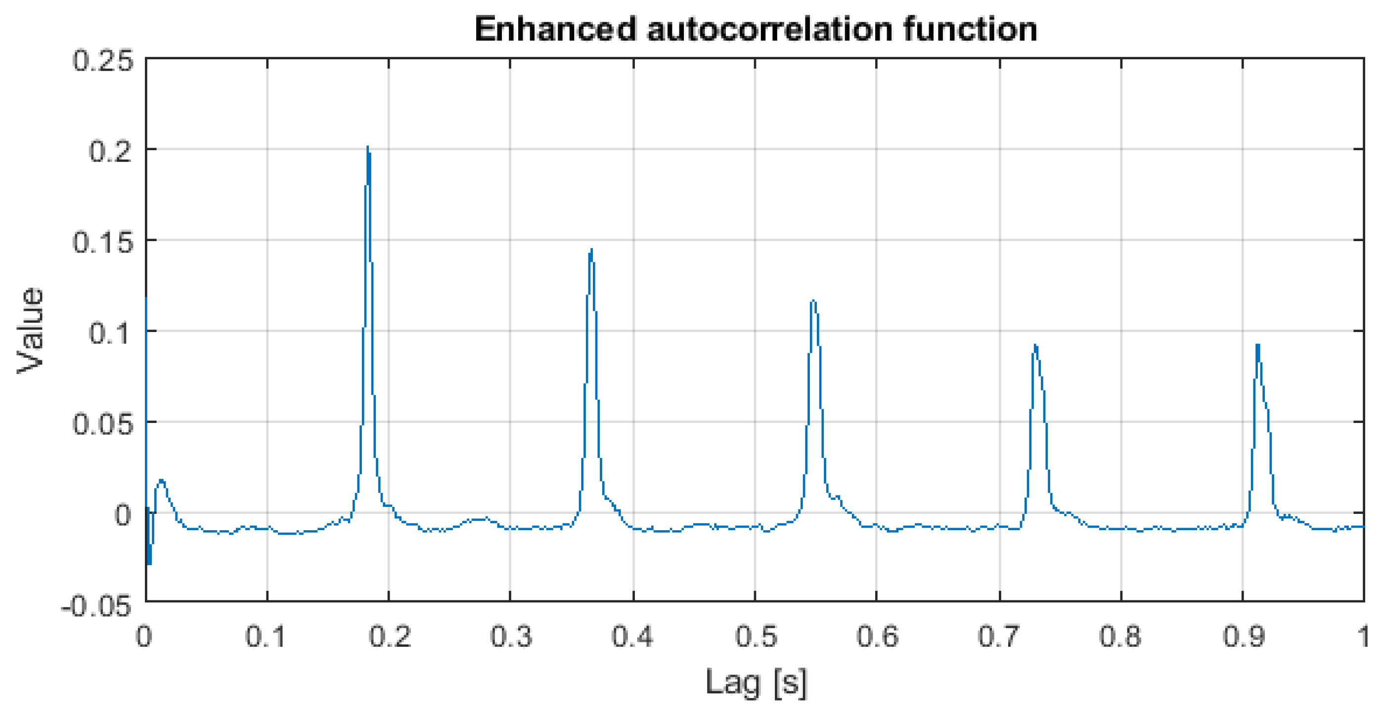 Energies 14 07646 g016