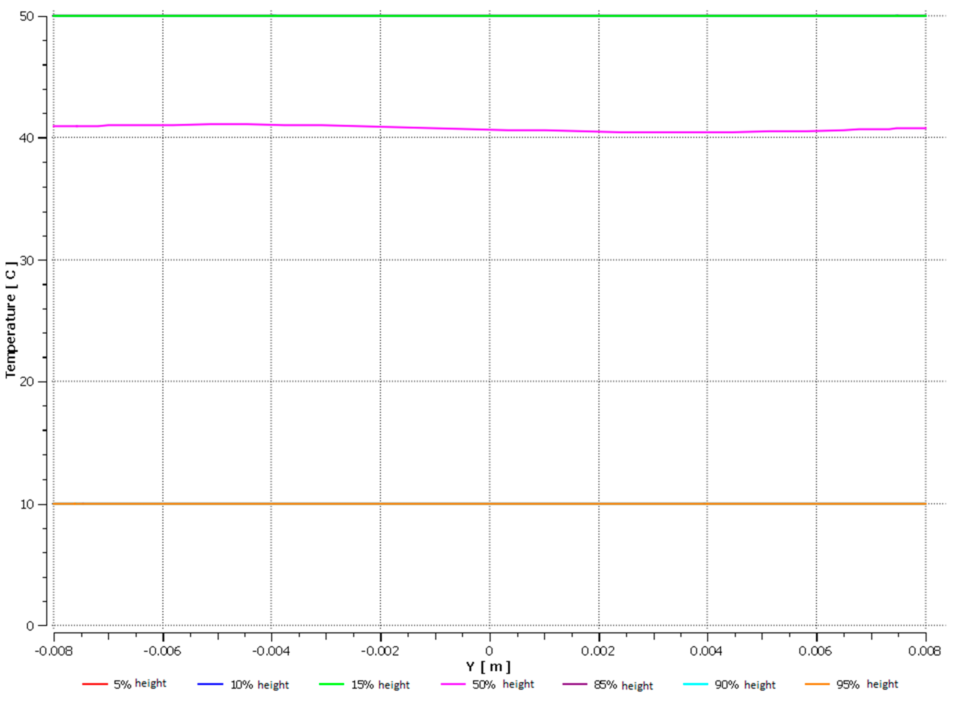 Energies 14 07647 g005