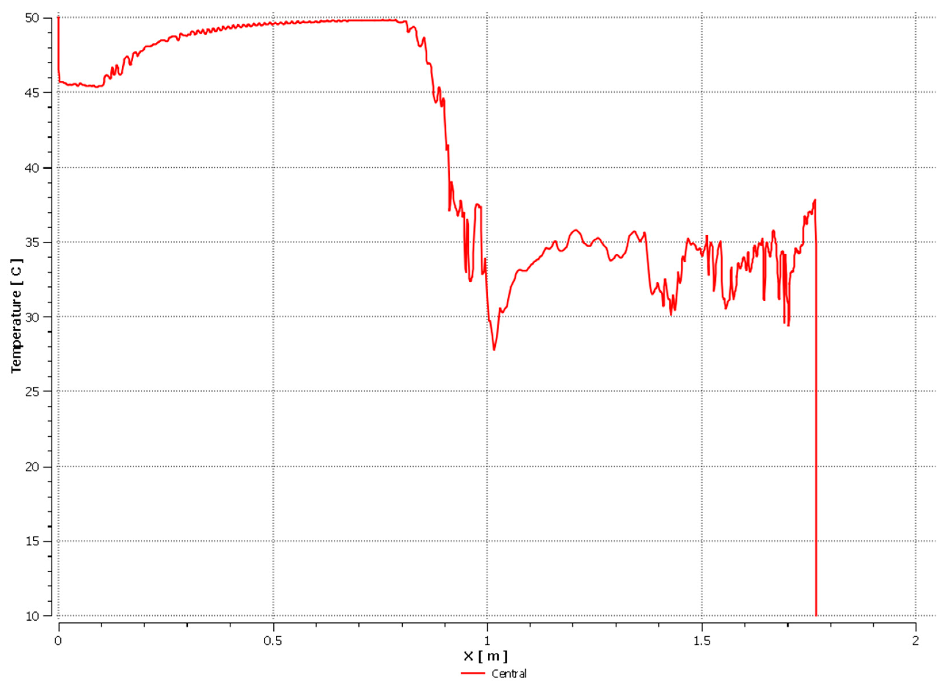 Energies 14 07647 g009