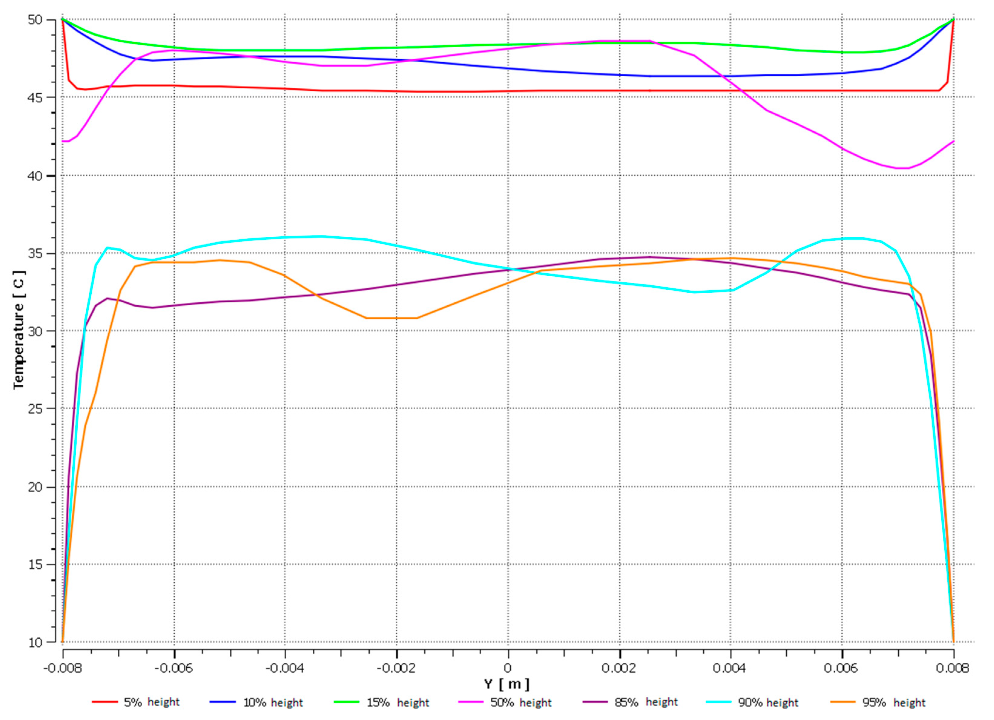 Energies 14 07647 g010