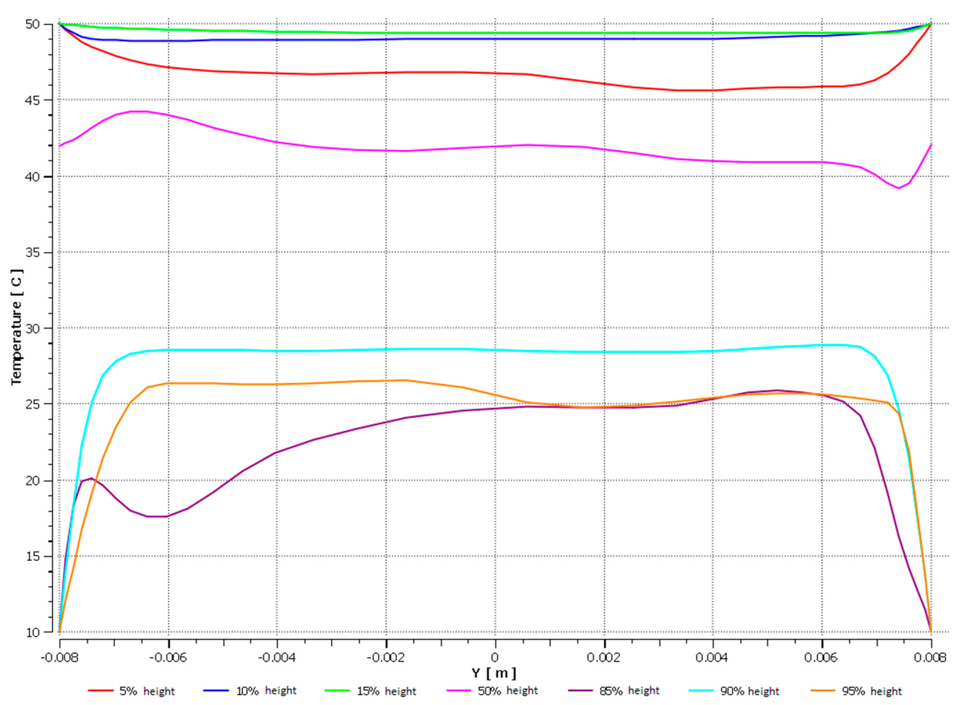 Energies 14 07647 g015