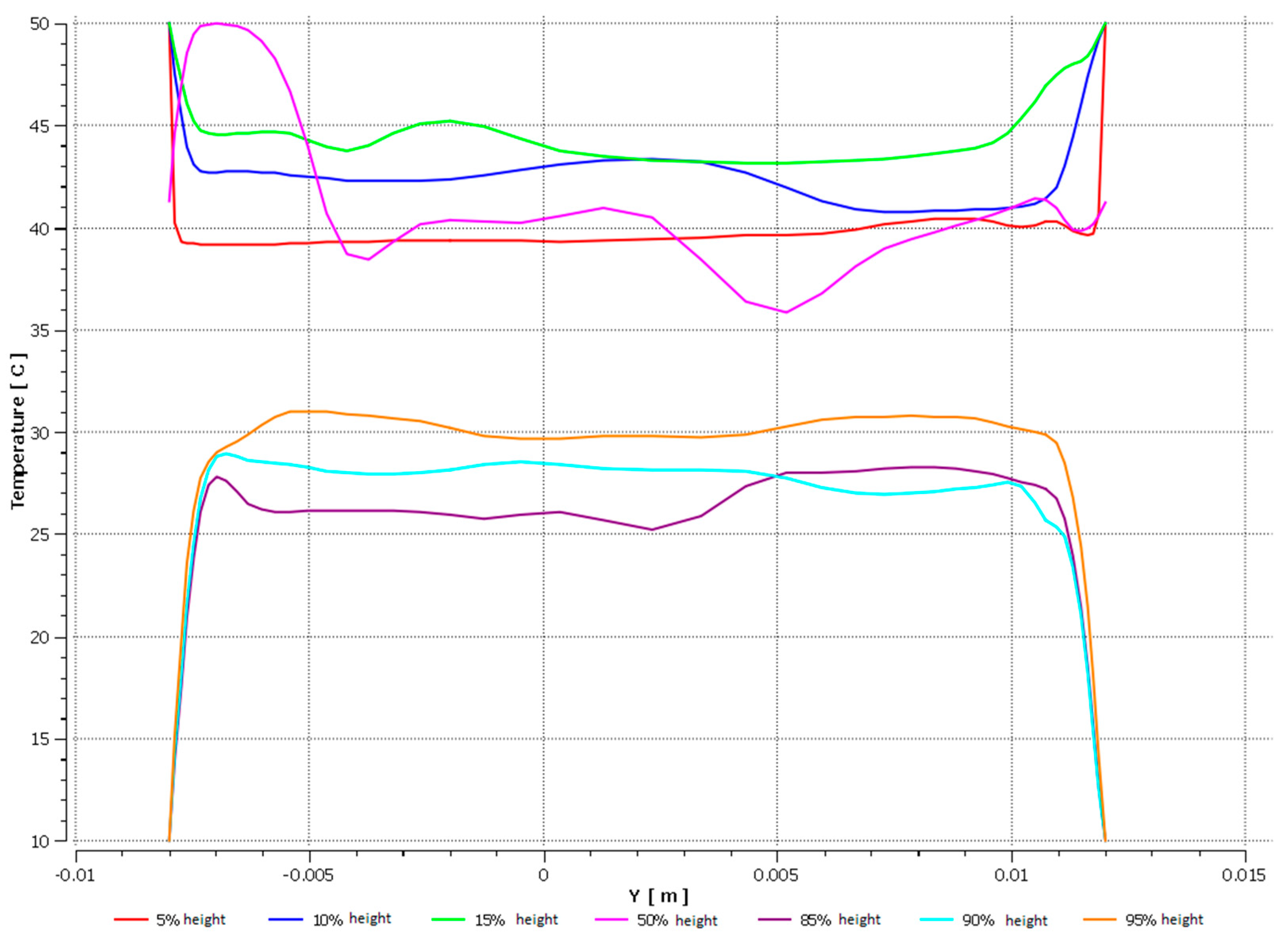 Energies 14 07647 g030