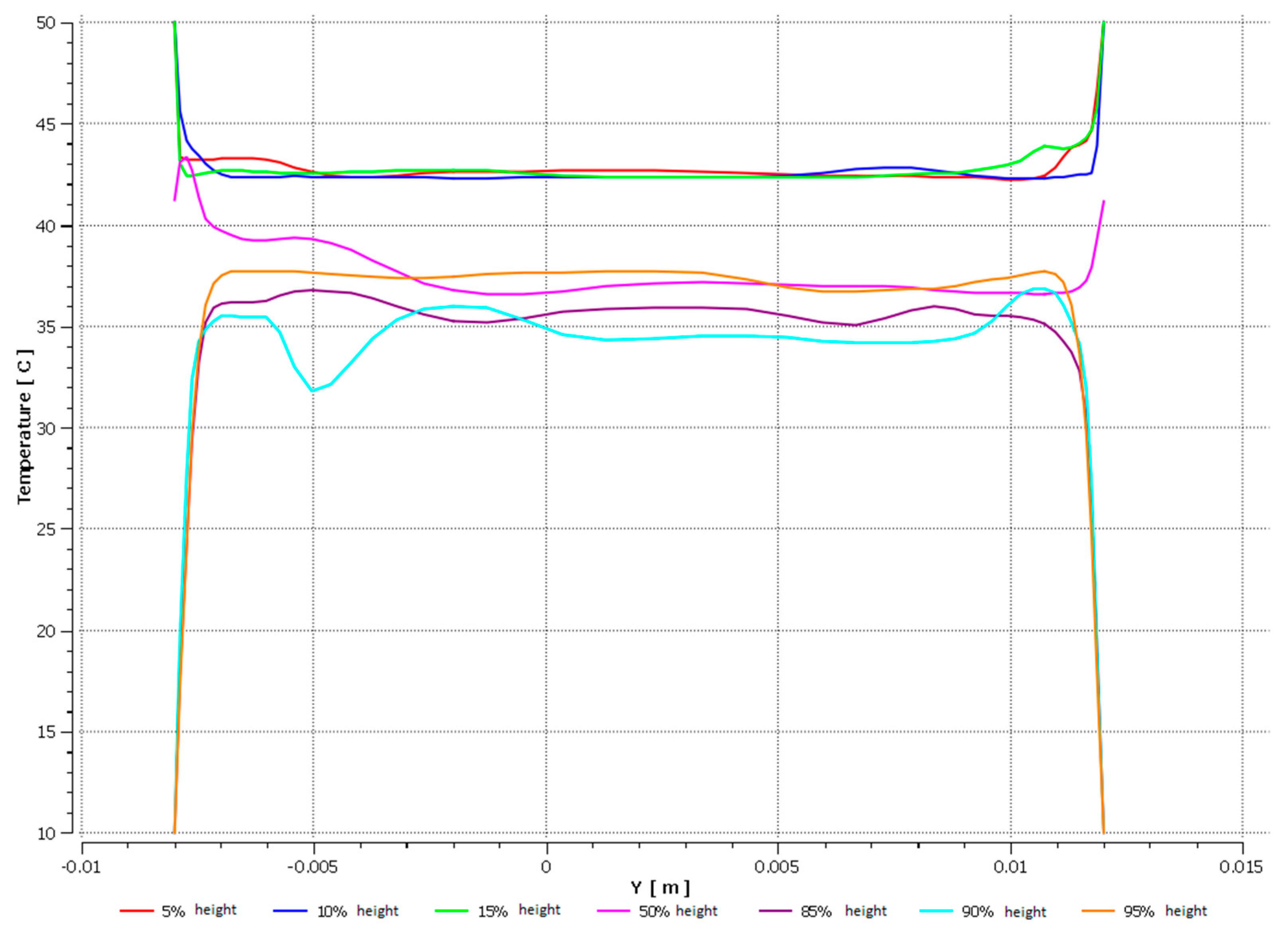 Energies 14 07647 g035