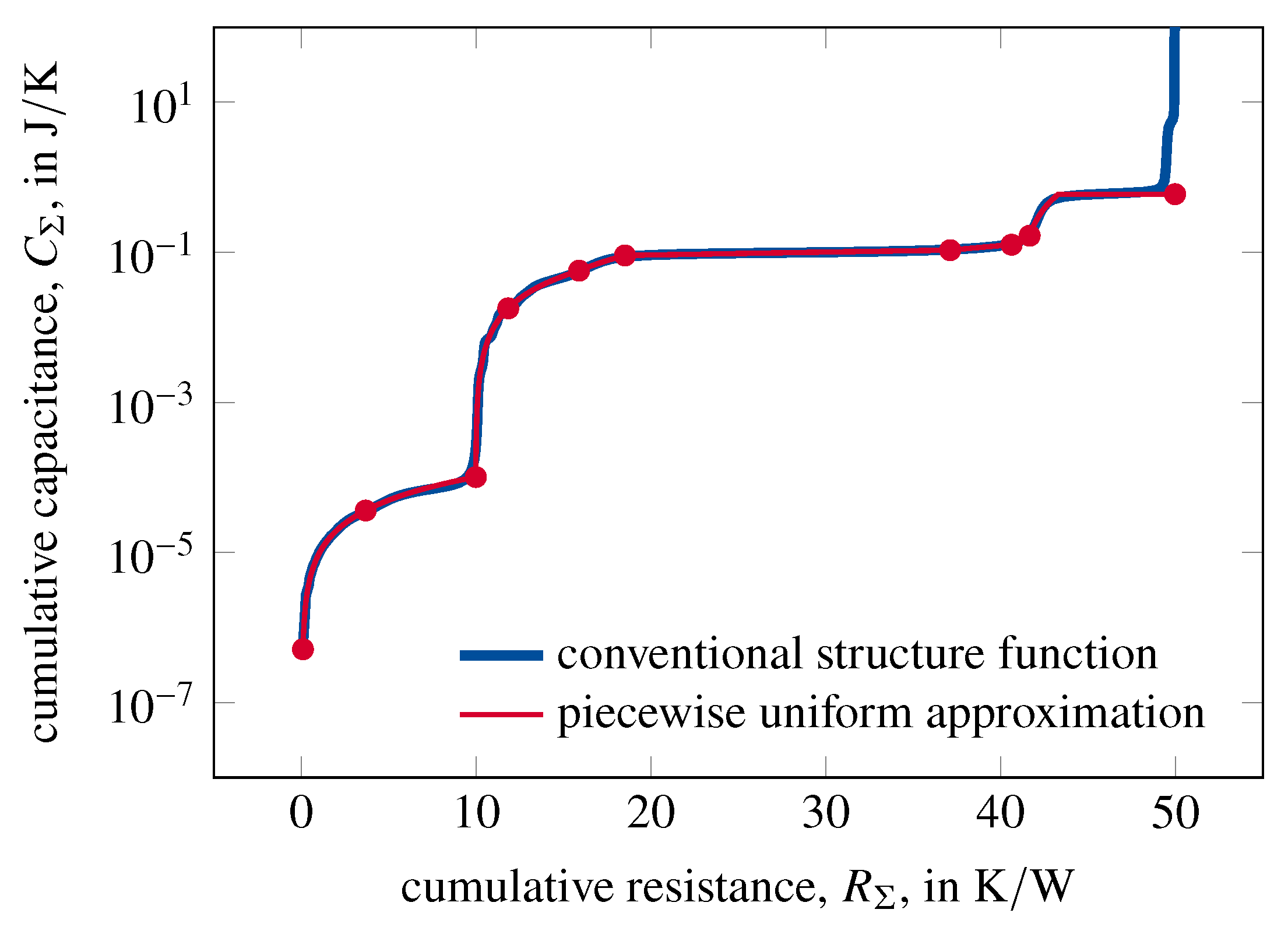 Energies 14 07648 g001 550