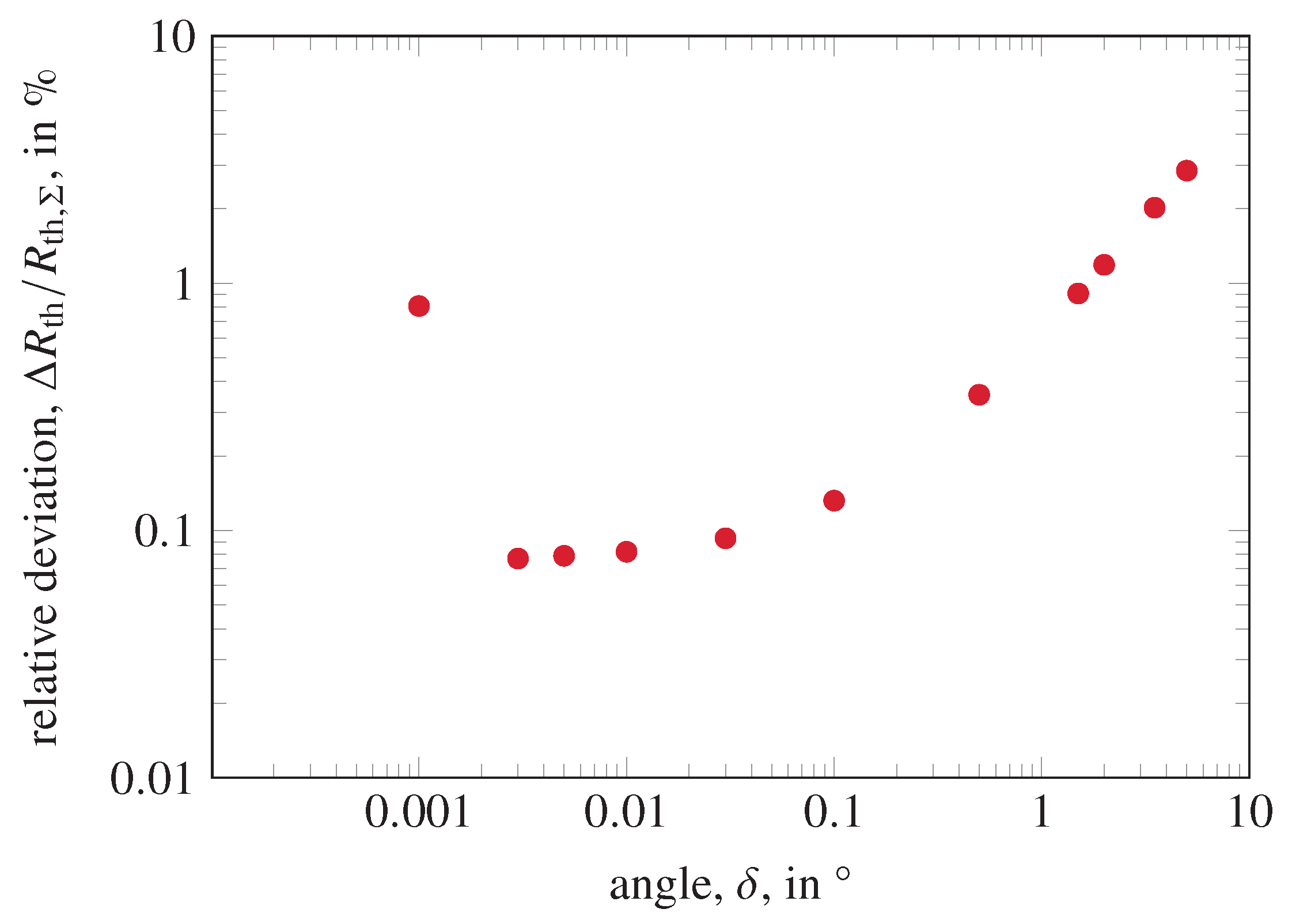 Energies 14 07648 g002 550