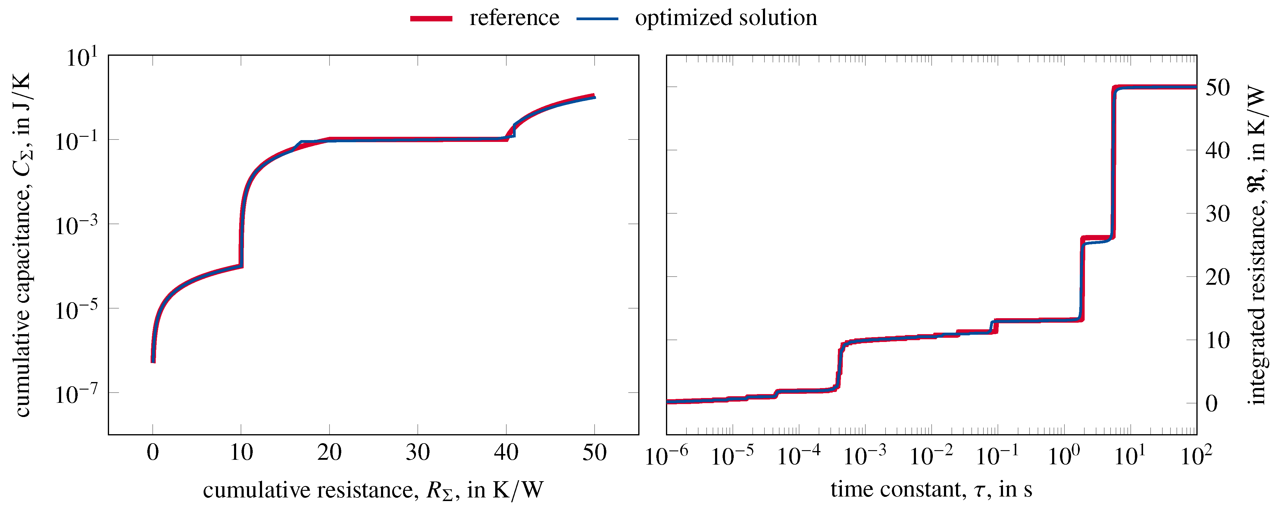 Energies 14 07648 g004 550