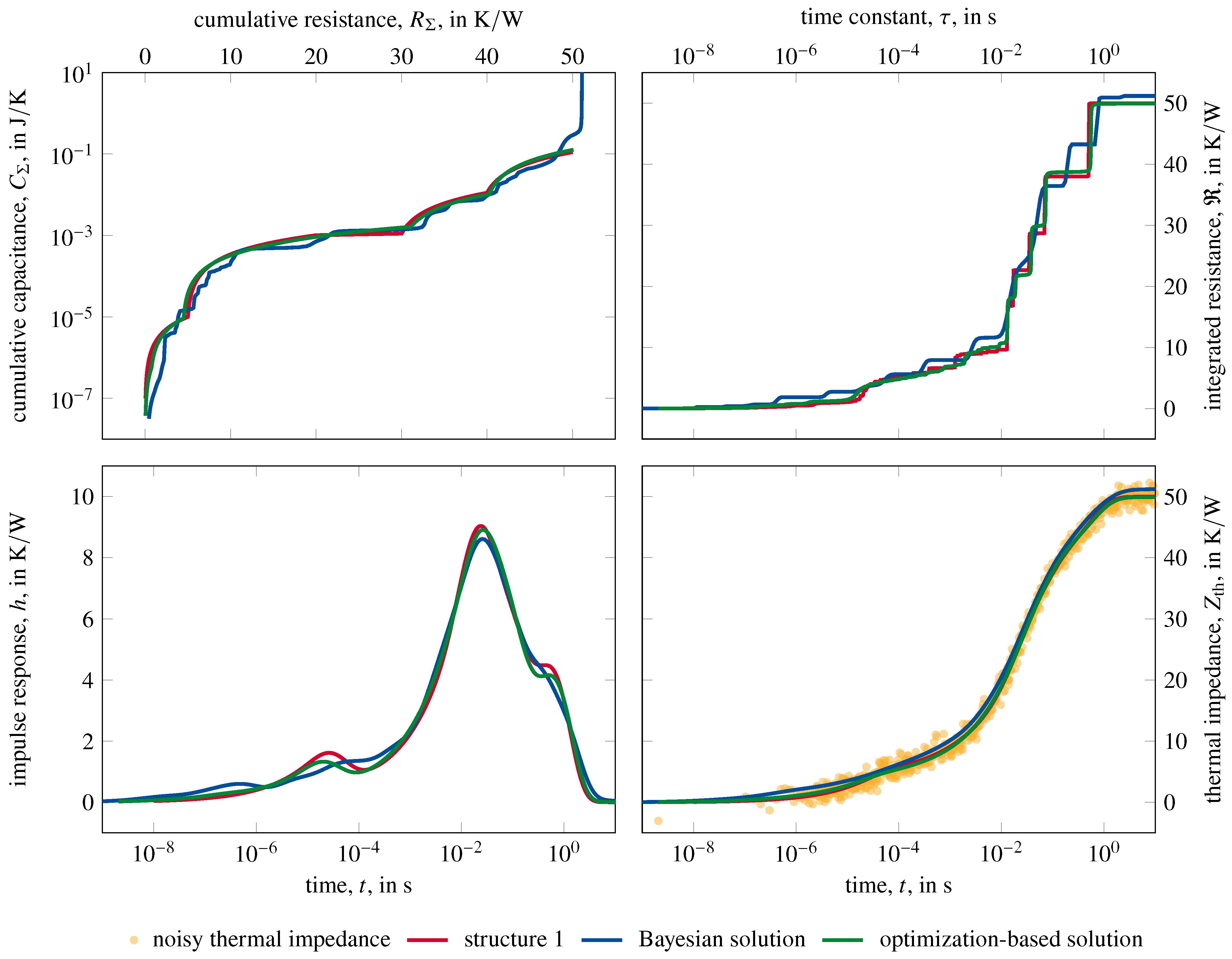 Energies 14 07648 g005 550