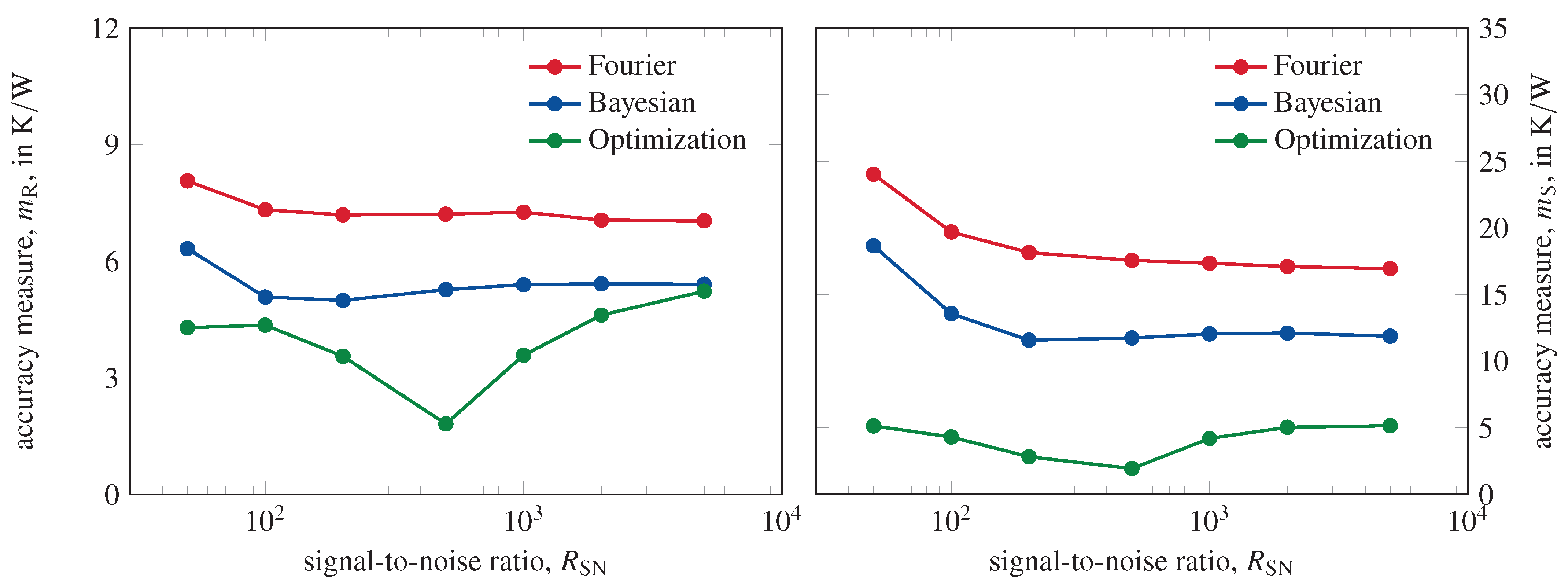 Energies 14 07648 g006 550