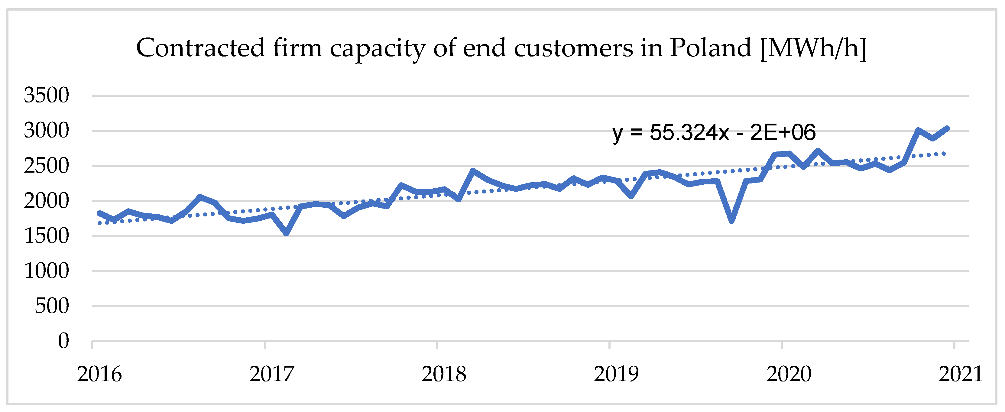Energies 14 07649 g002