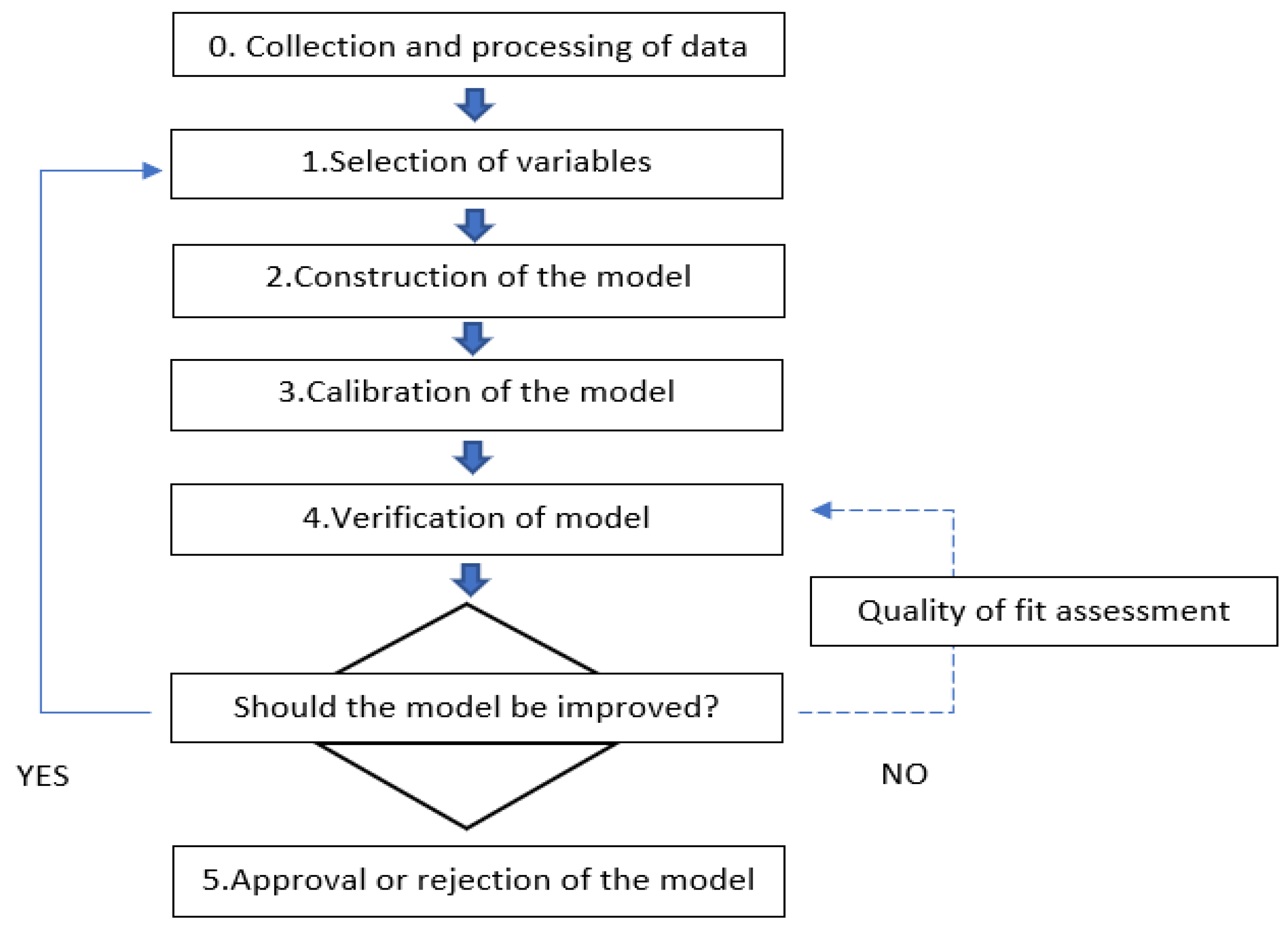 Energies 14 07649 g003