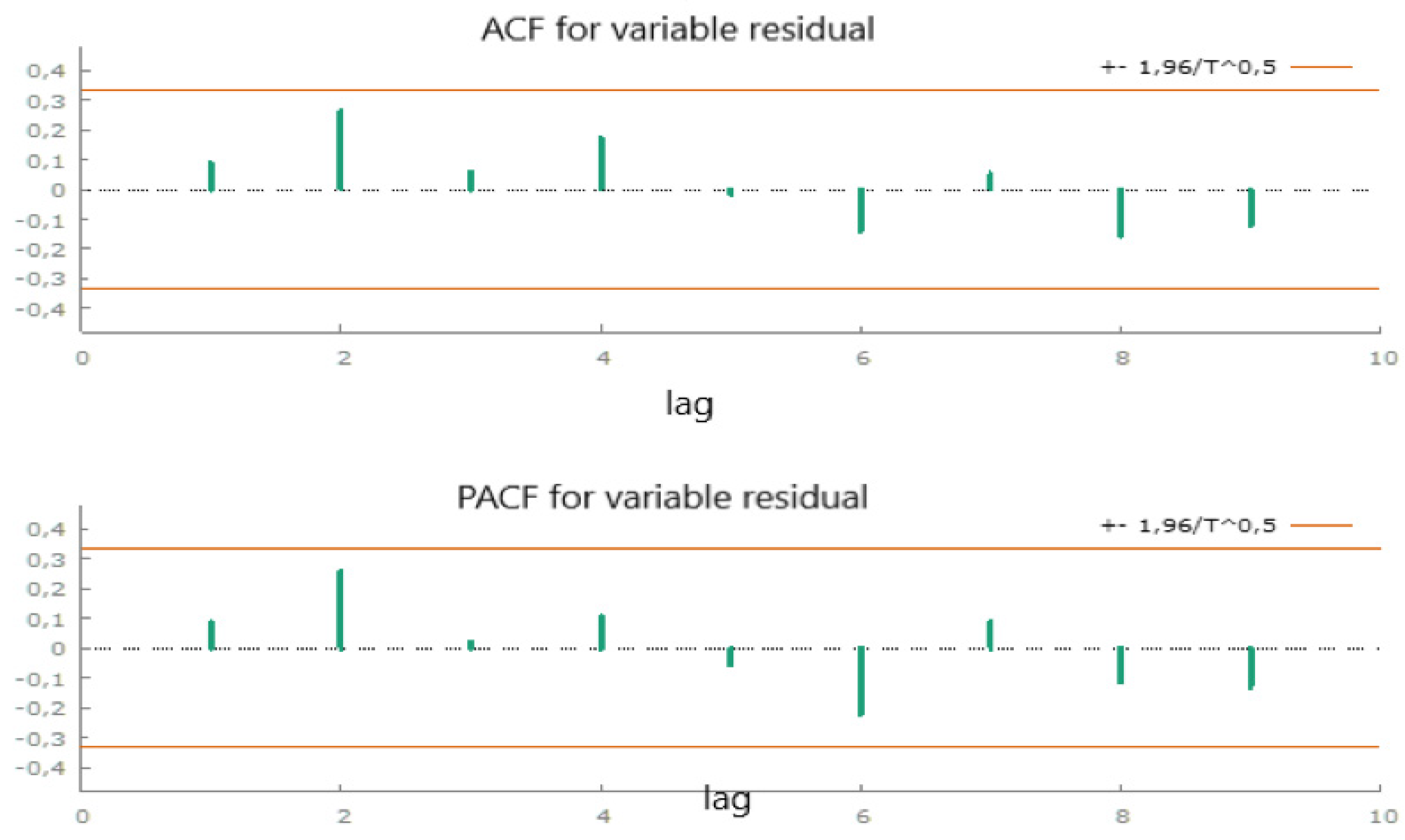 Energies 14 07649 g007