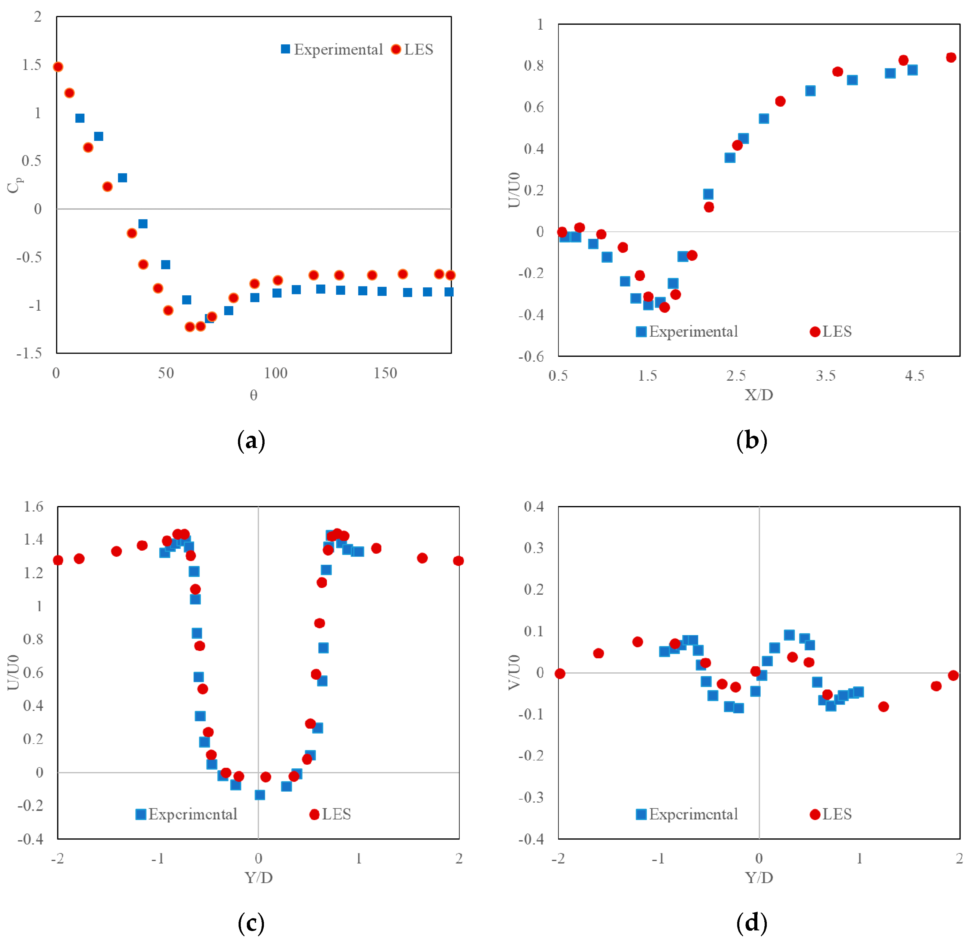 Energies 14 07650 g001a 550
