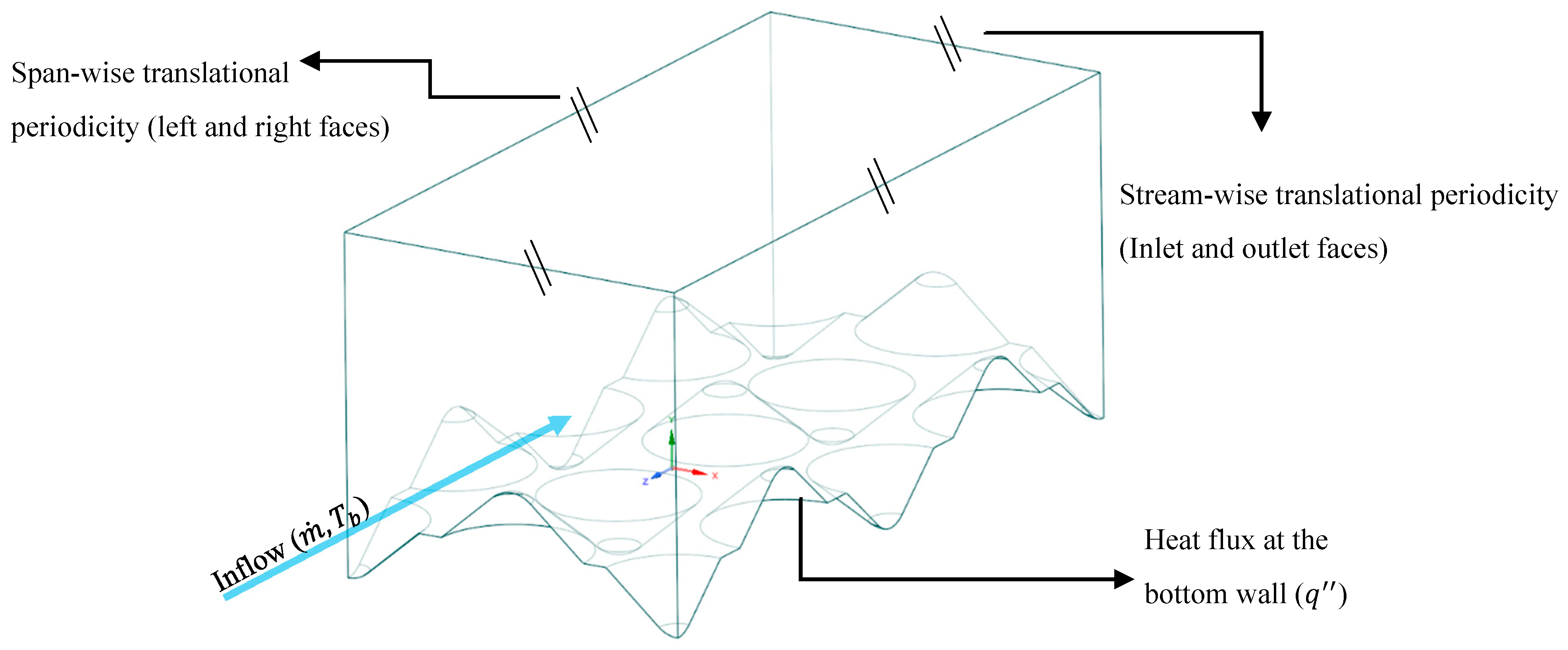 Energies 14 07650 g002 550