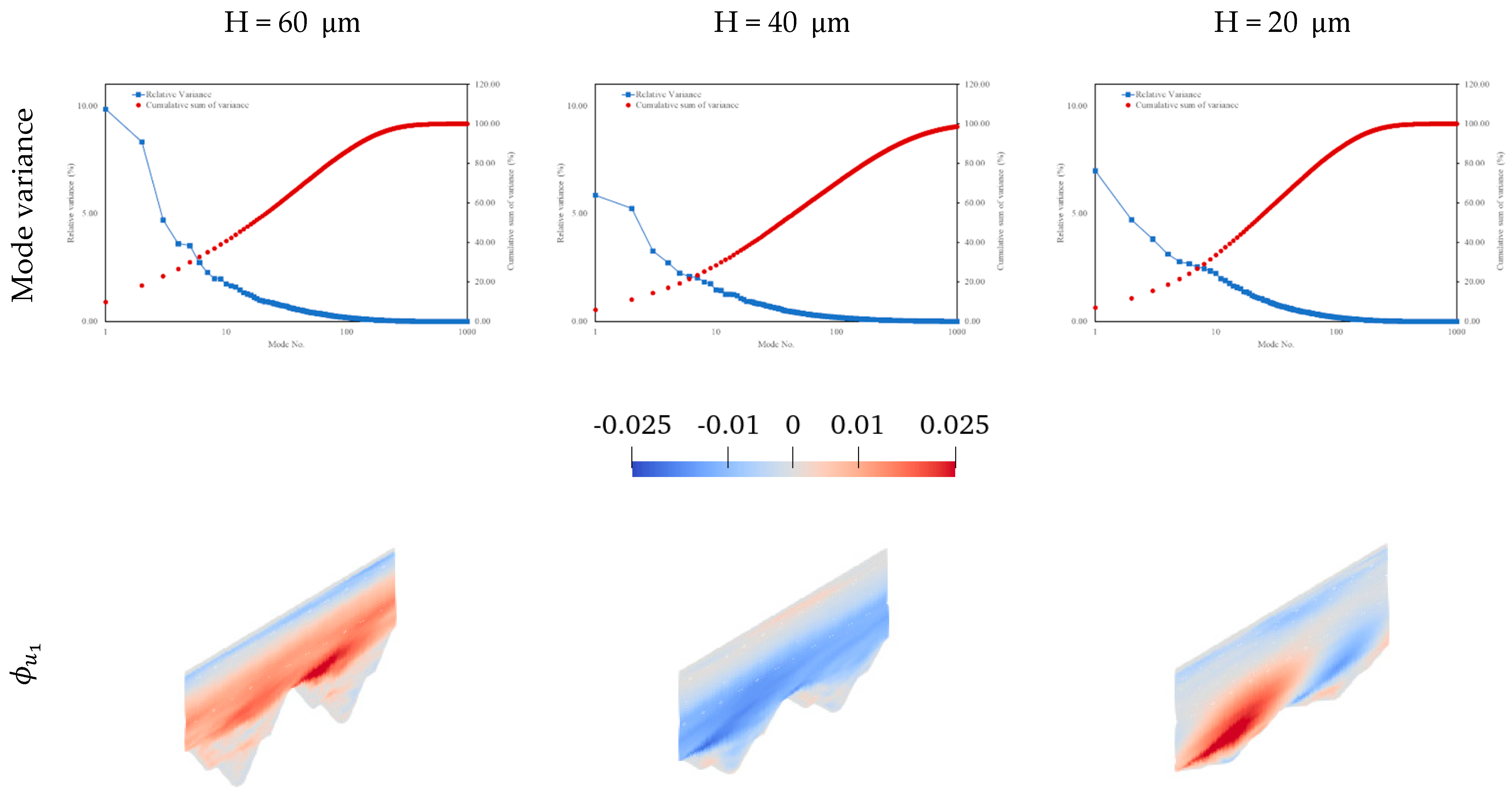 Energies 14 07650 g006a 550