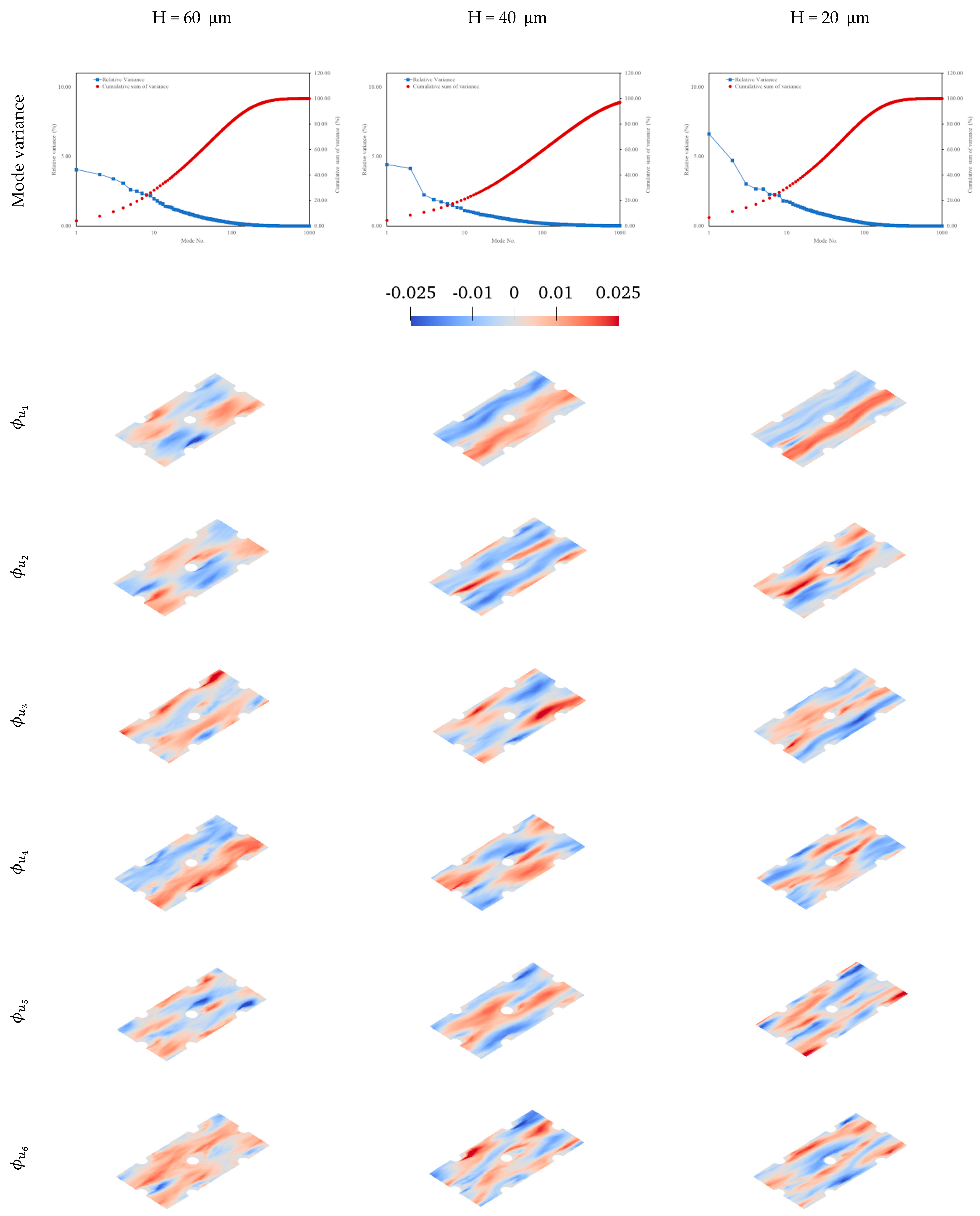 Energies 14 07650 g007a 550