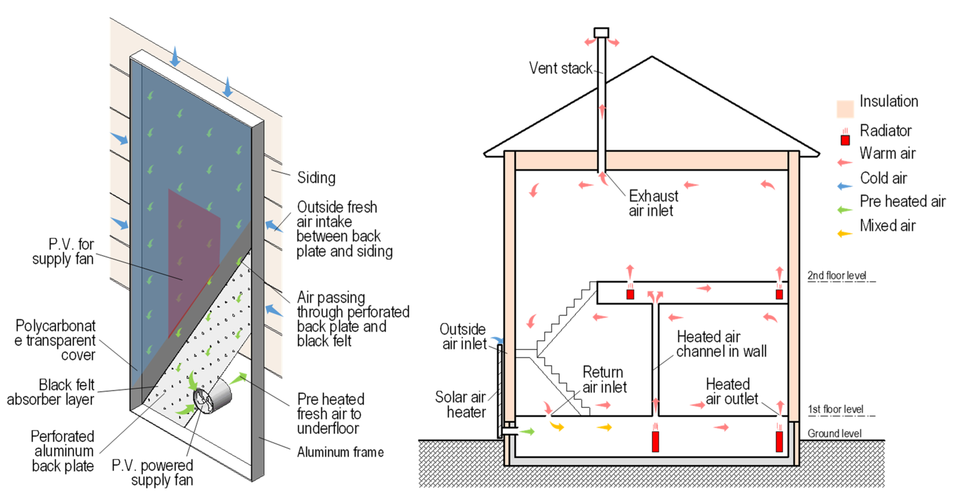 Energies 14 07651 g001