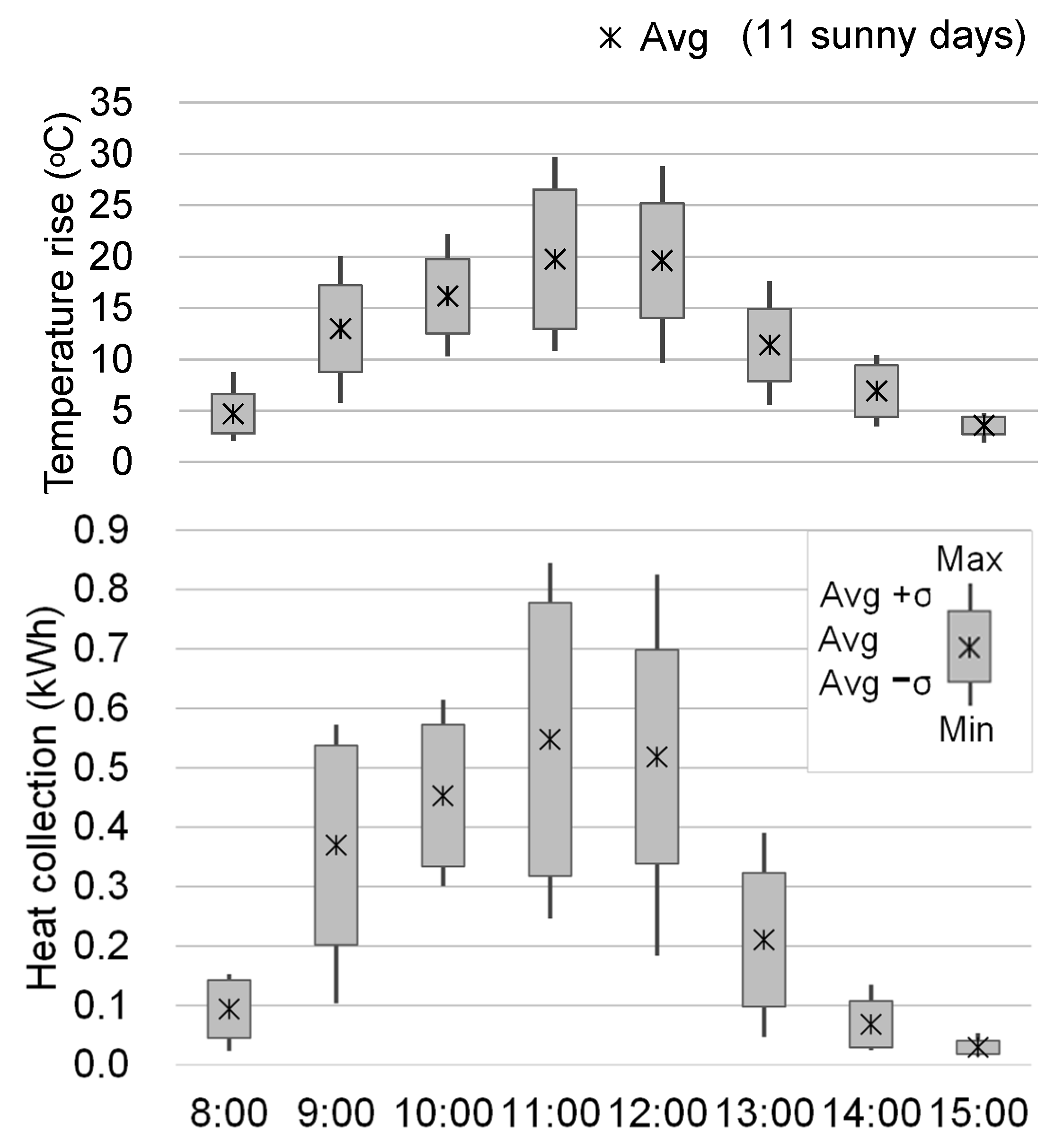 Energies 14 07651 g007