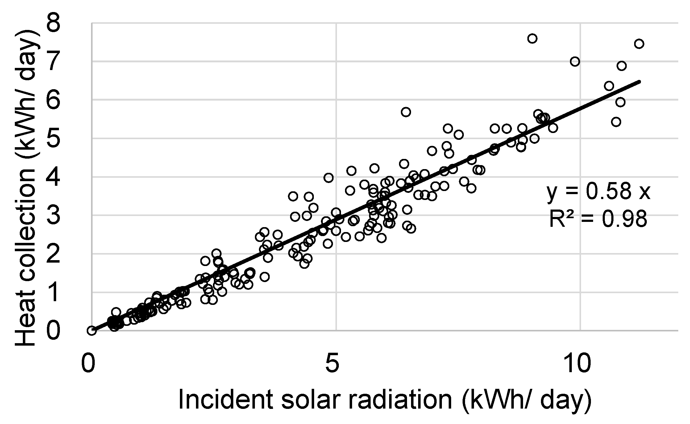 Energies 14 07651 g009