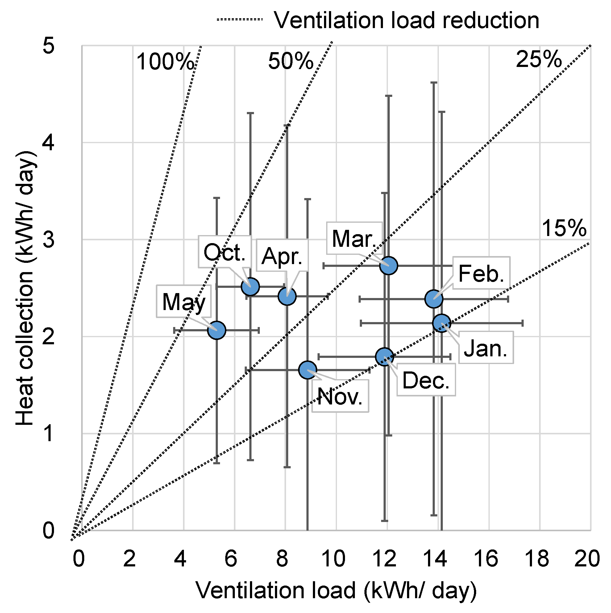 Energies 14 07651 g010