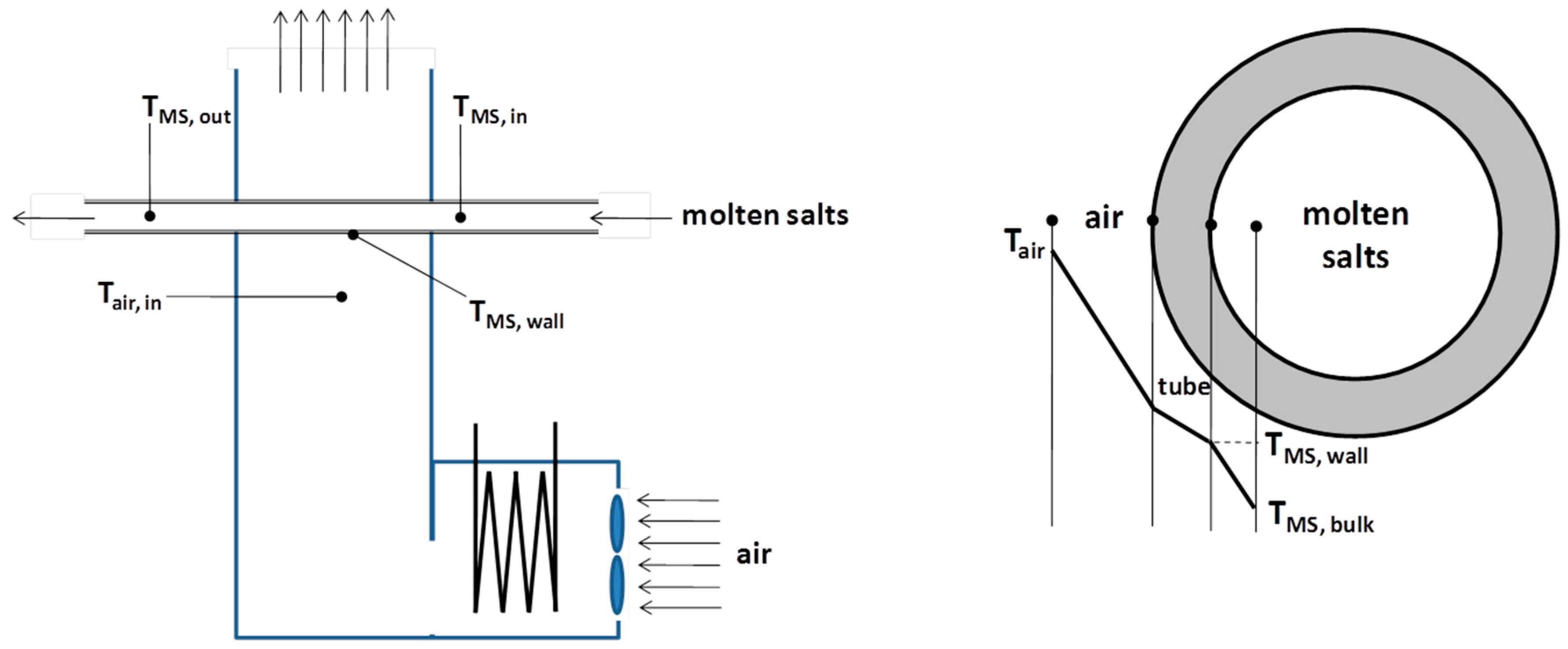 Energies 14 07652 g001 550
