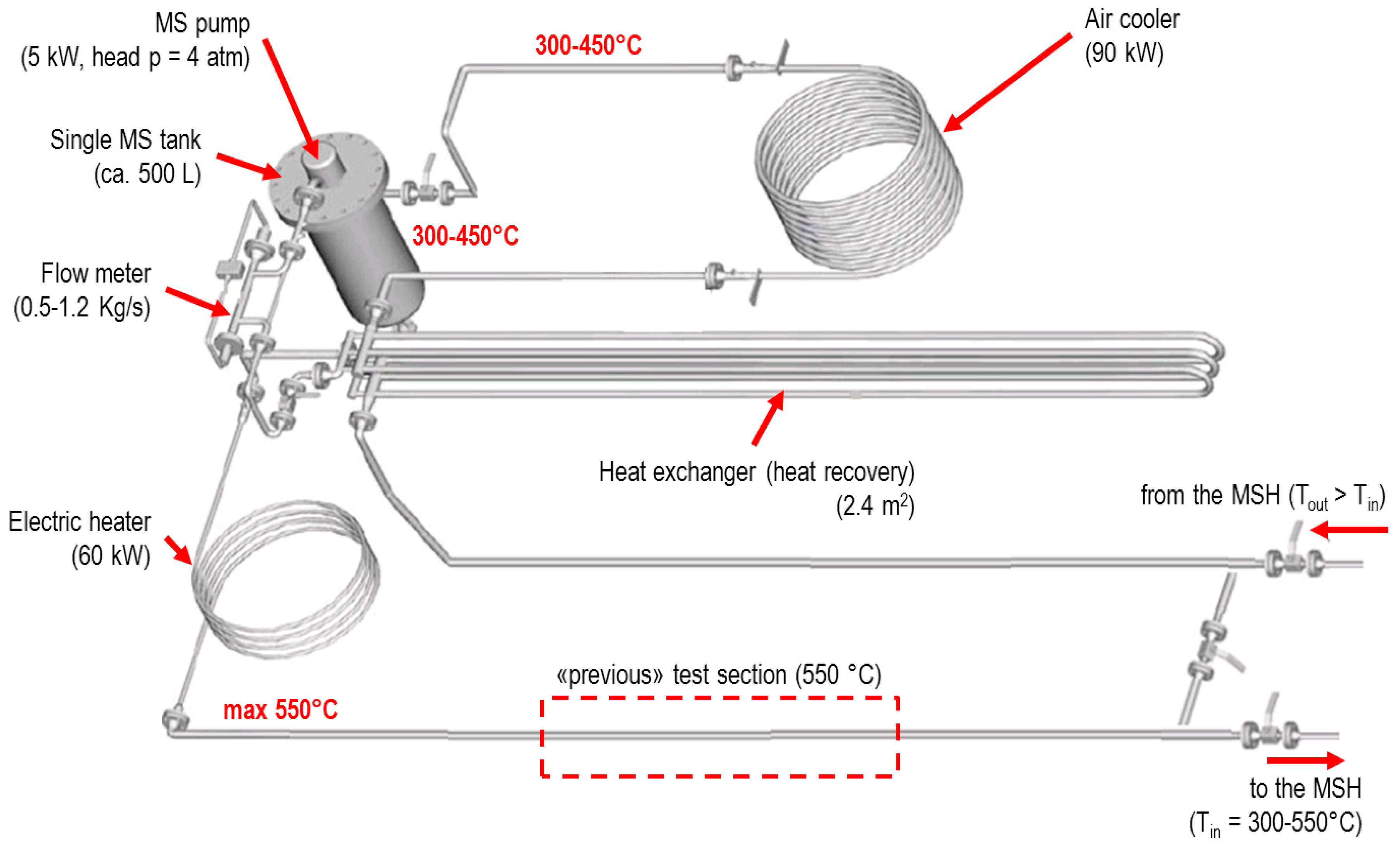 Energies 14 07652 g002 550