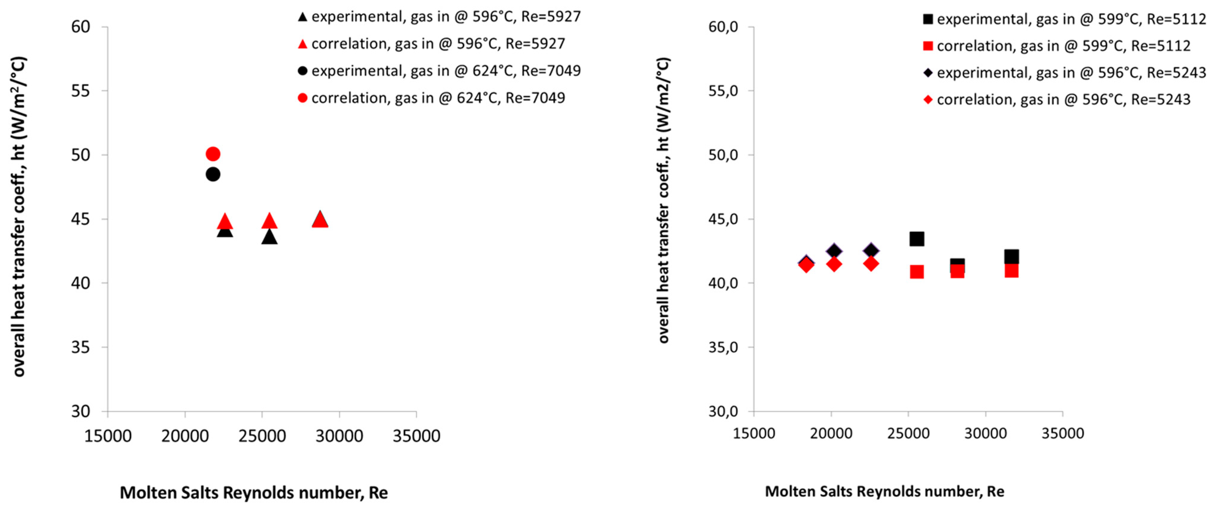 Energies 14 07652 g009 550