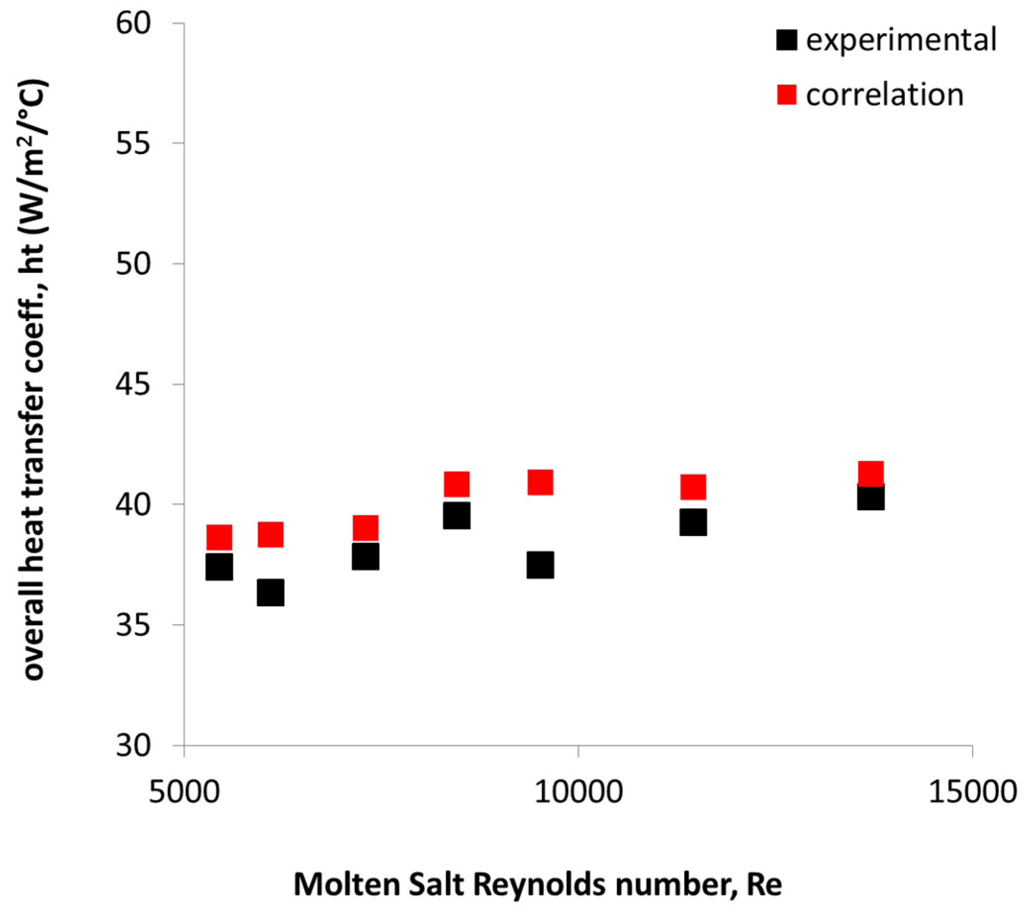 Energies 14 07652 g010 550