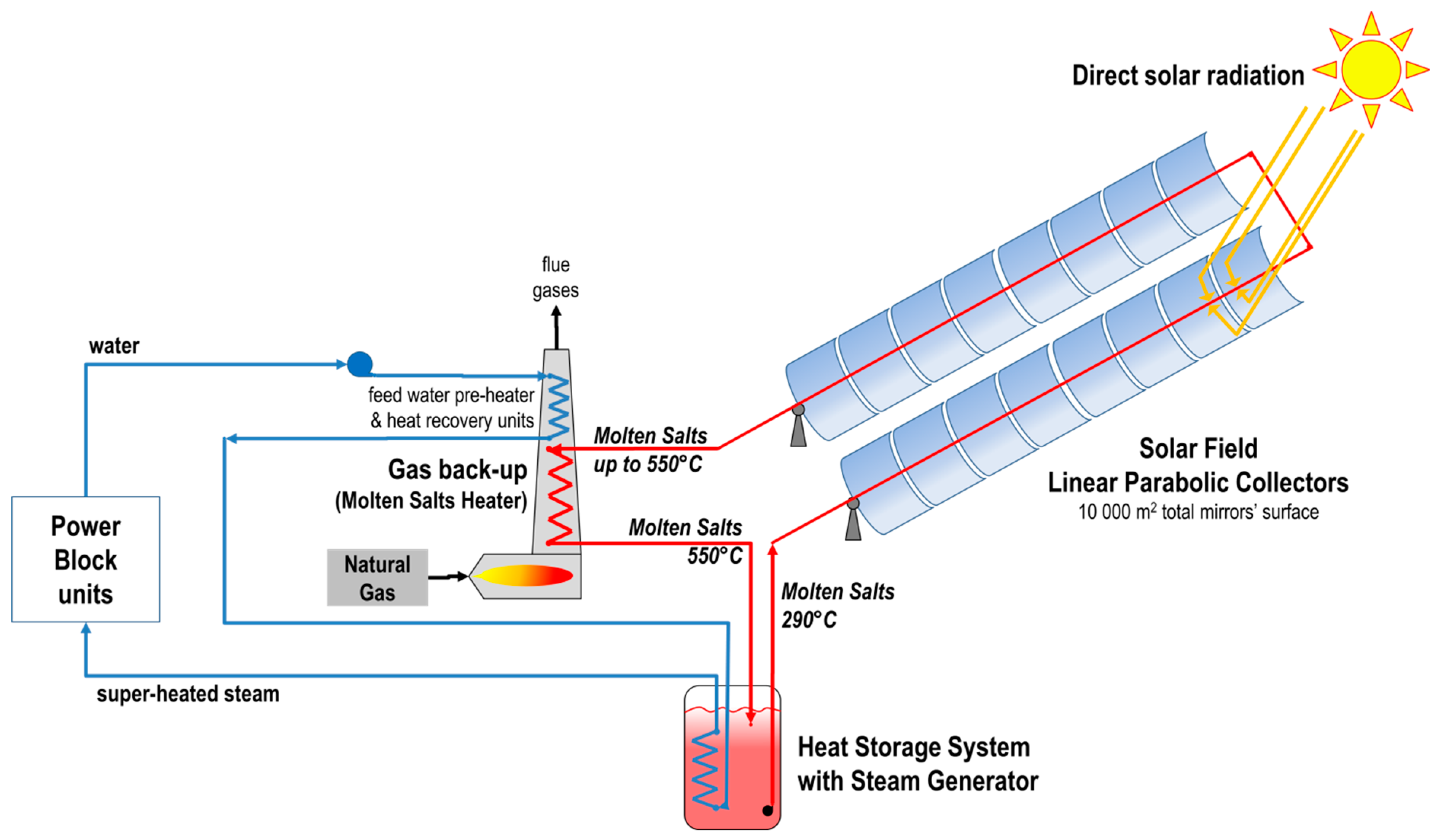 Energies 14 07652 g011 550