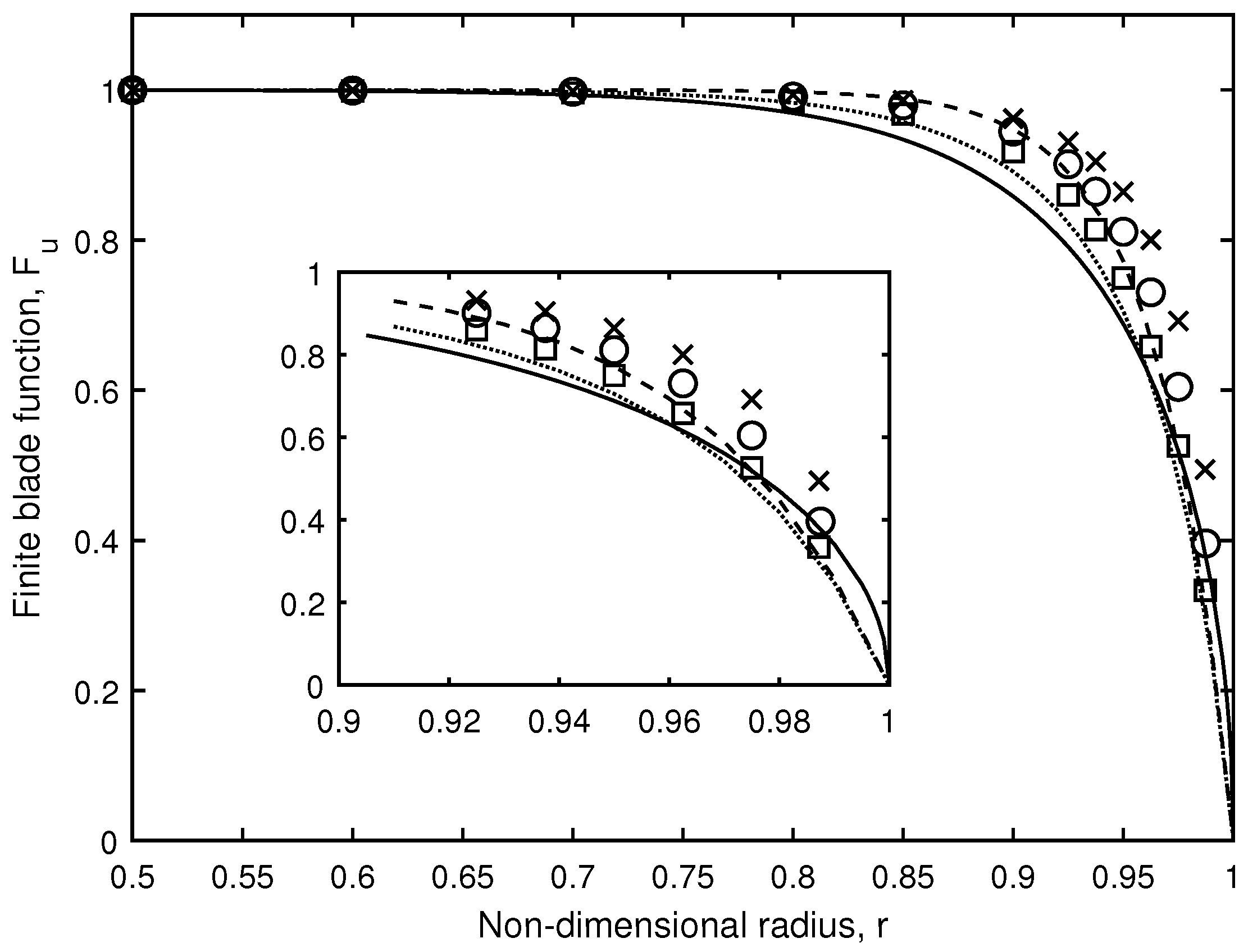 Energies 14 07653 g001 550