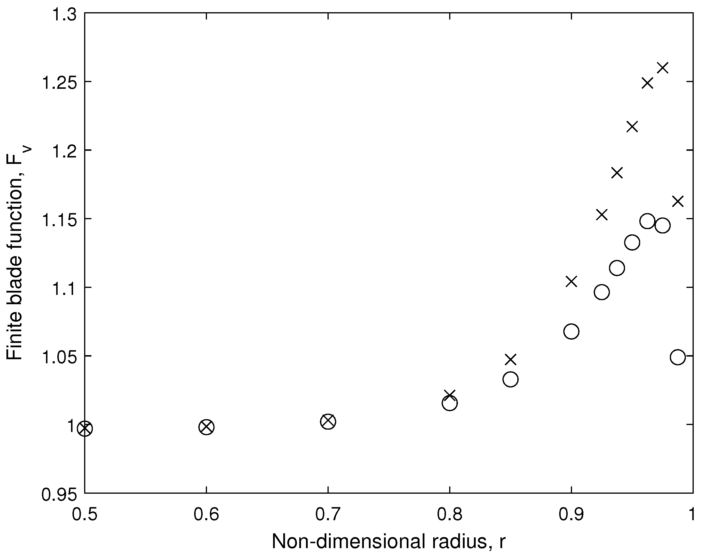 Energies 14 07653 g004 550