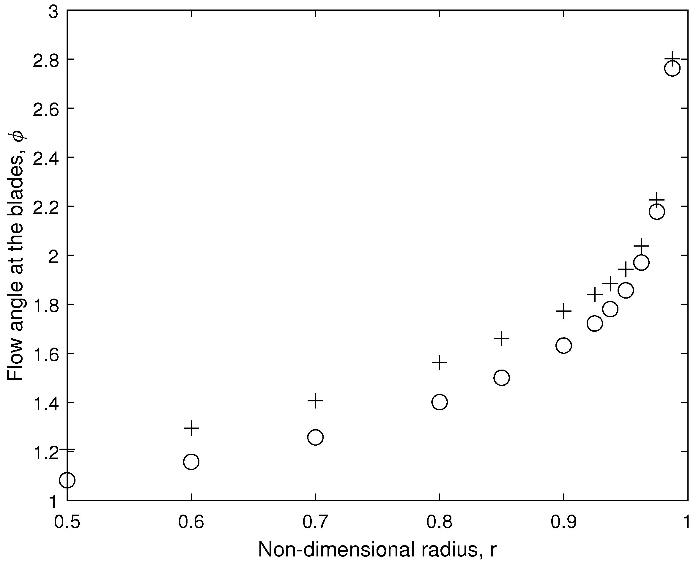 Energies 14 07653 g005 550