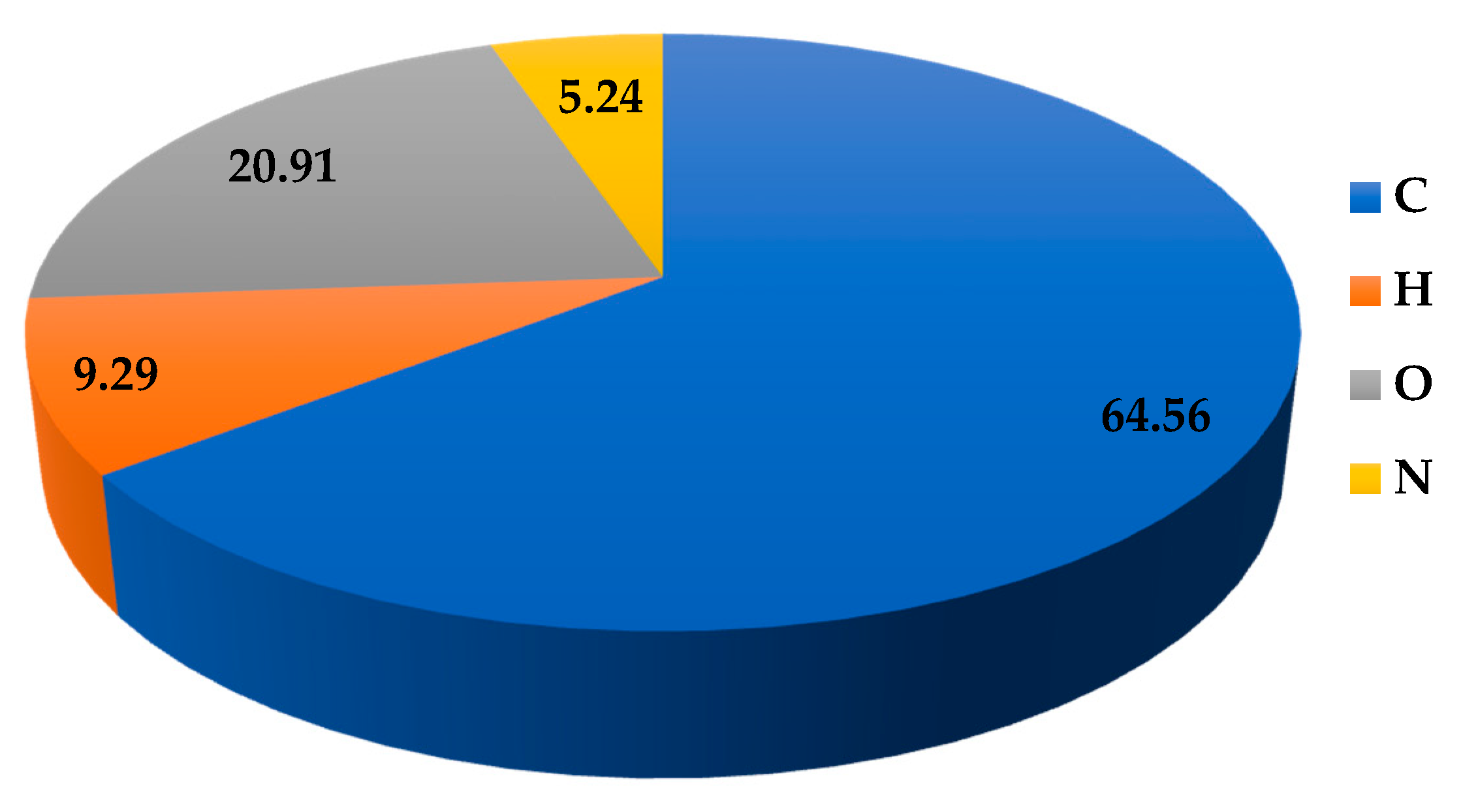 Energies 14 07654 g003