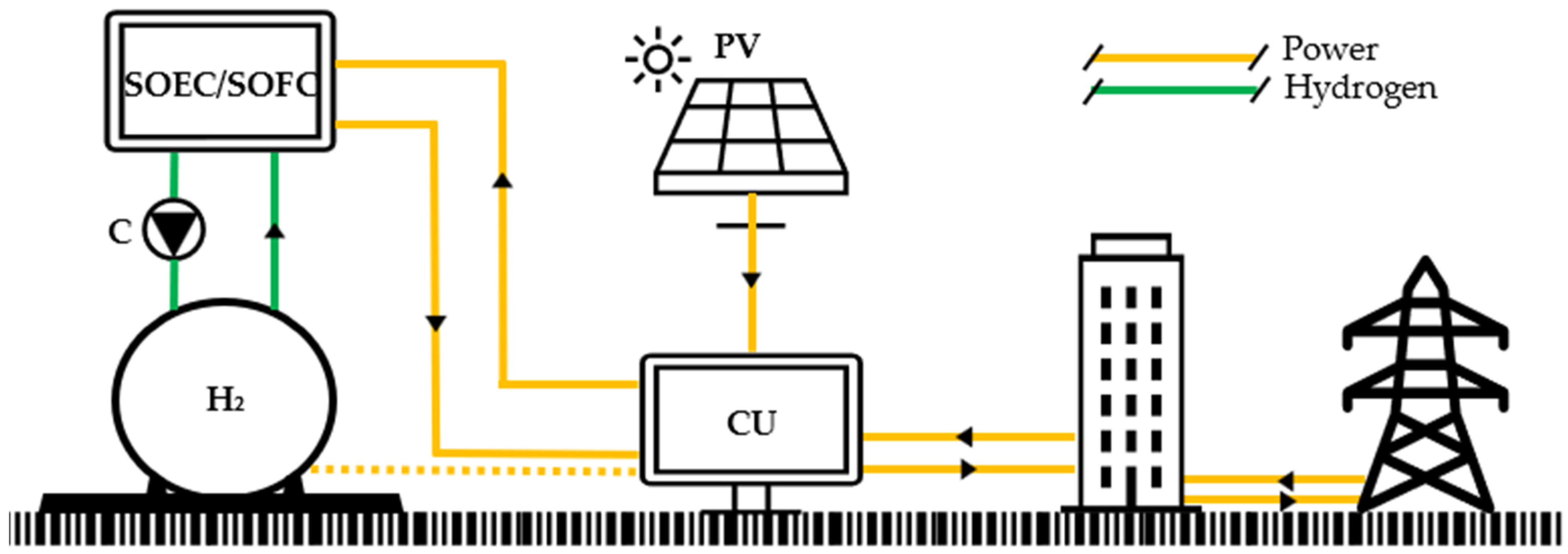 Energies 14 07657 g003 550